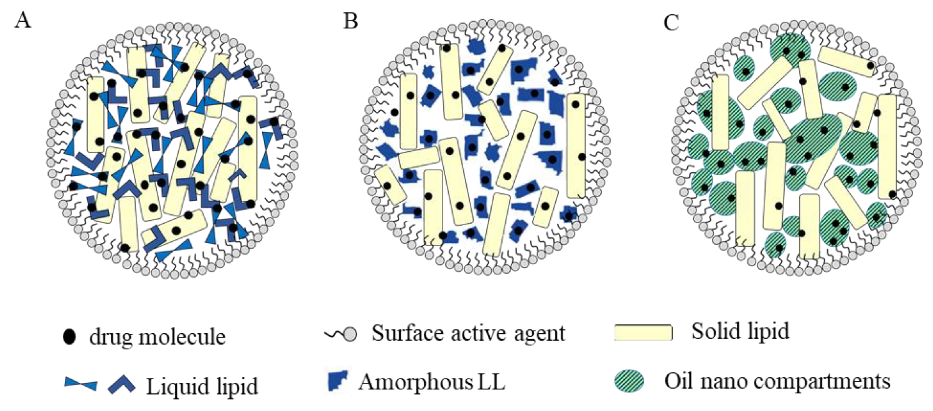 Pharmaceutics 12 00288 g002