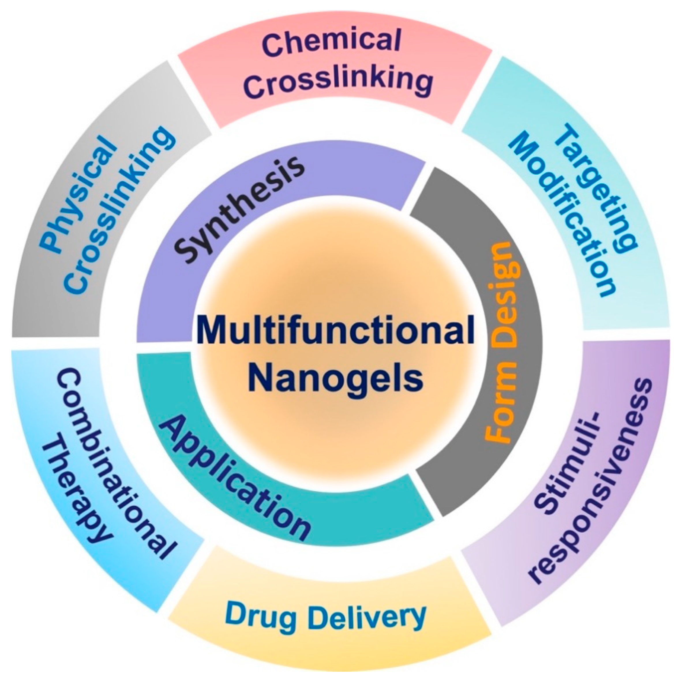 Pharmaceutics 12 00290 sch001