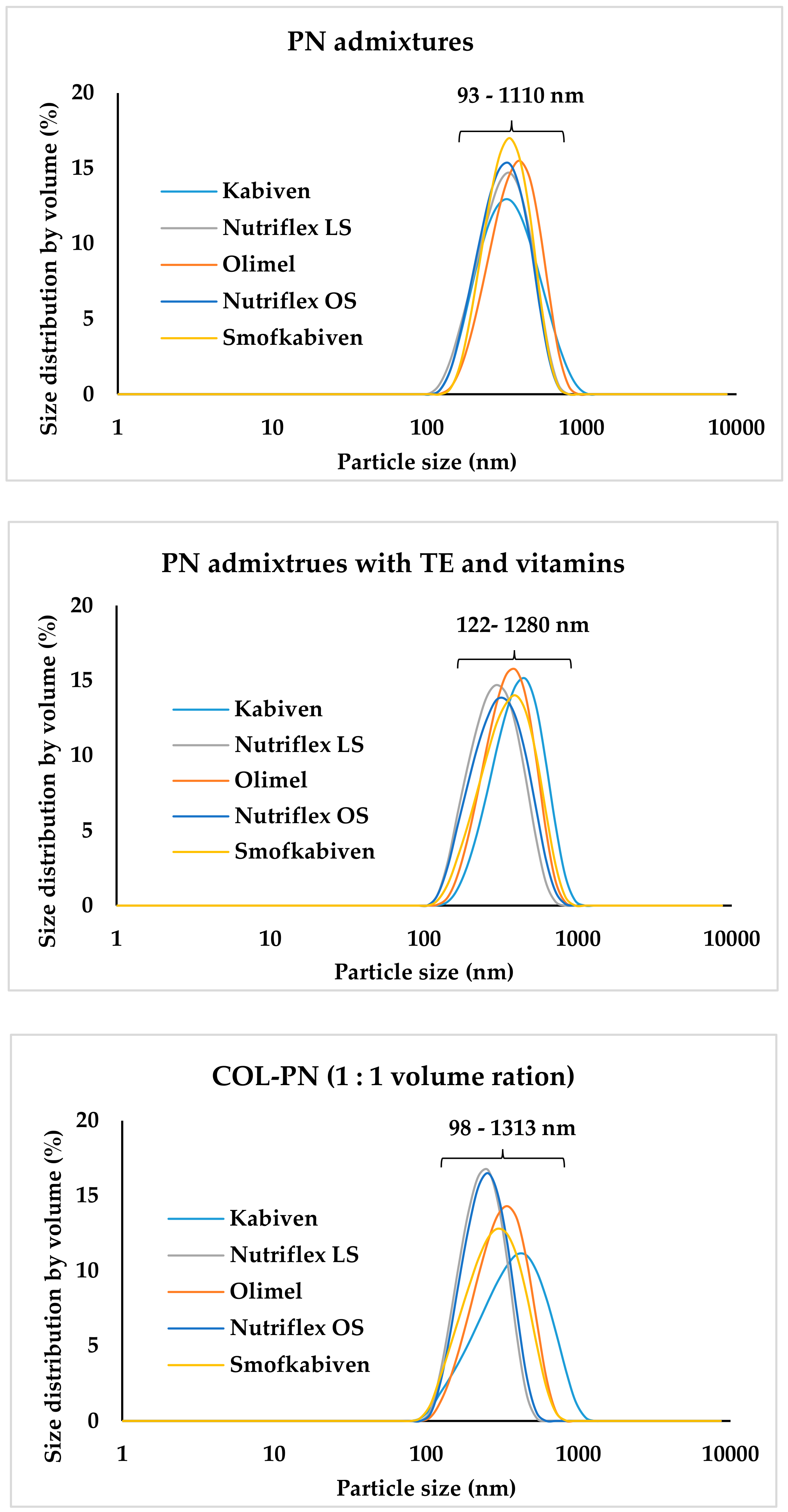 Pharmaceutics 12 00292 g002 Pharmaceutics 12 00292 g002