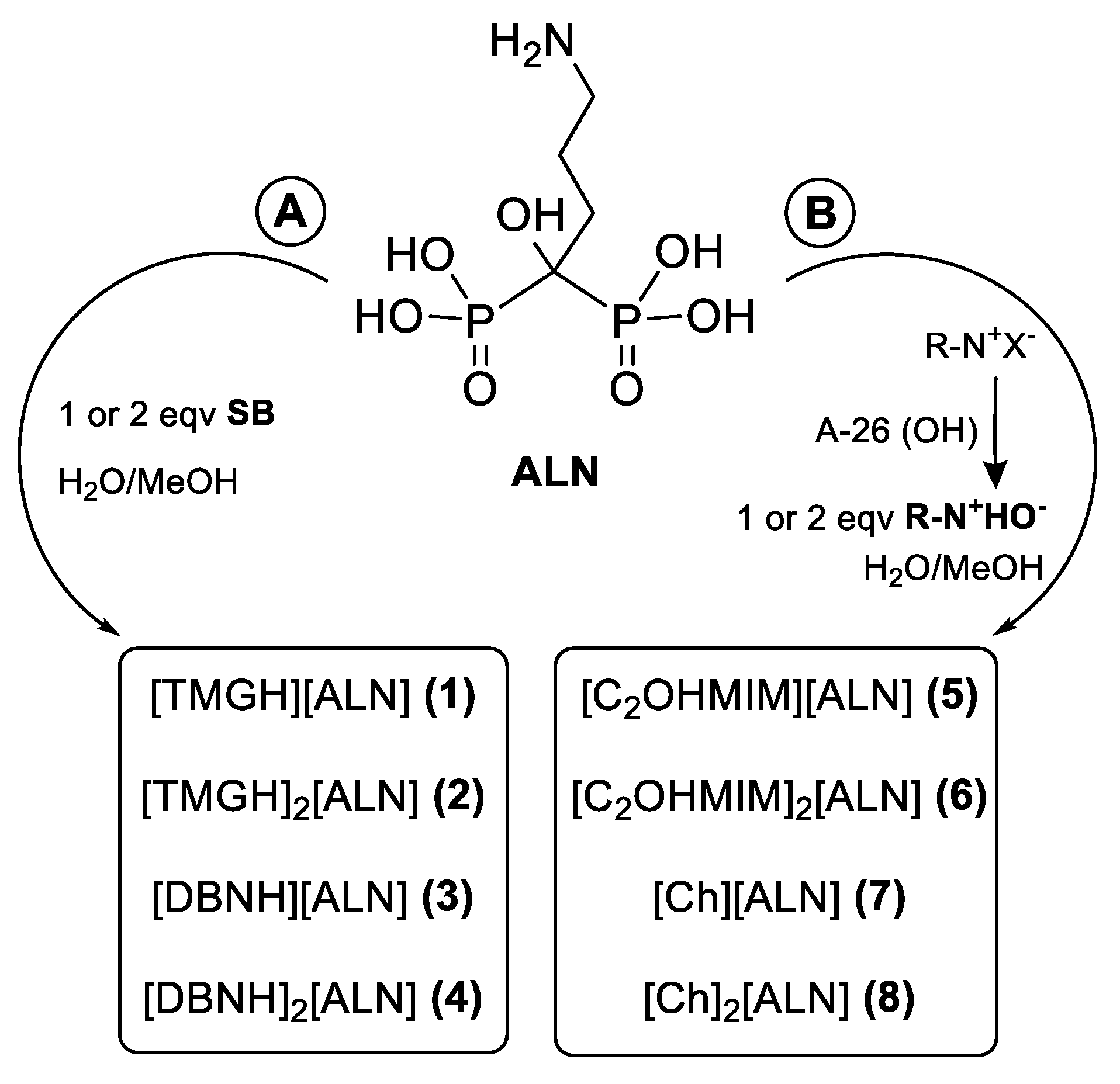 Pharmaceutics 12 00293 sch001