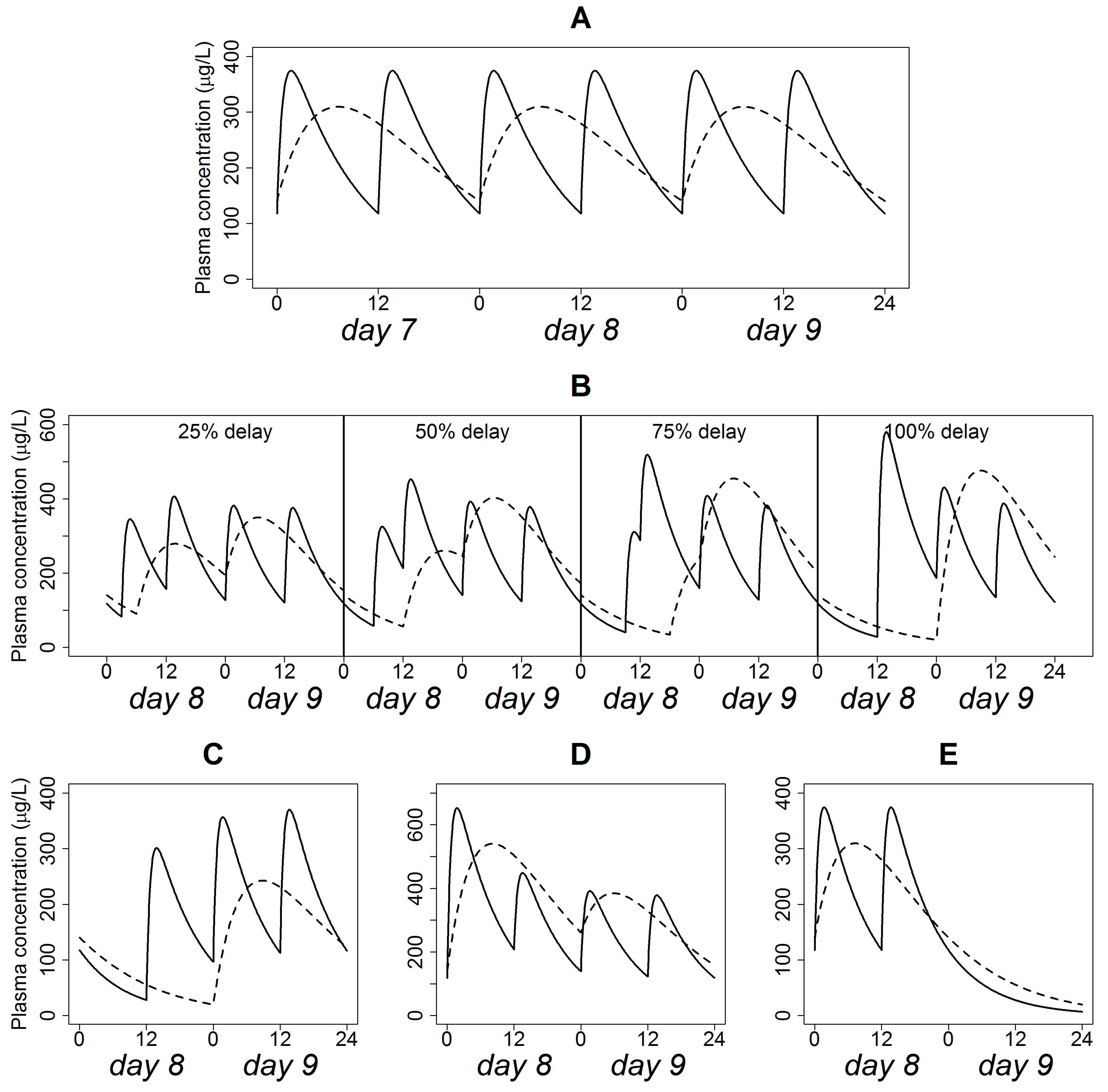 Pharmaceutics 12 00297 g002 Pharmaceutics 12 00297 g002