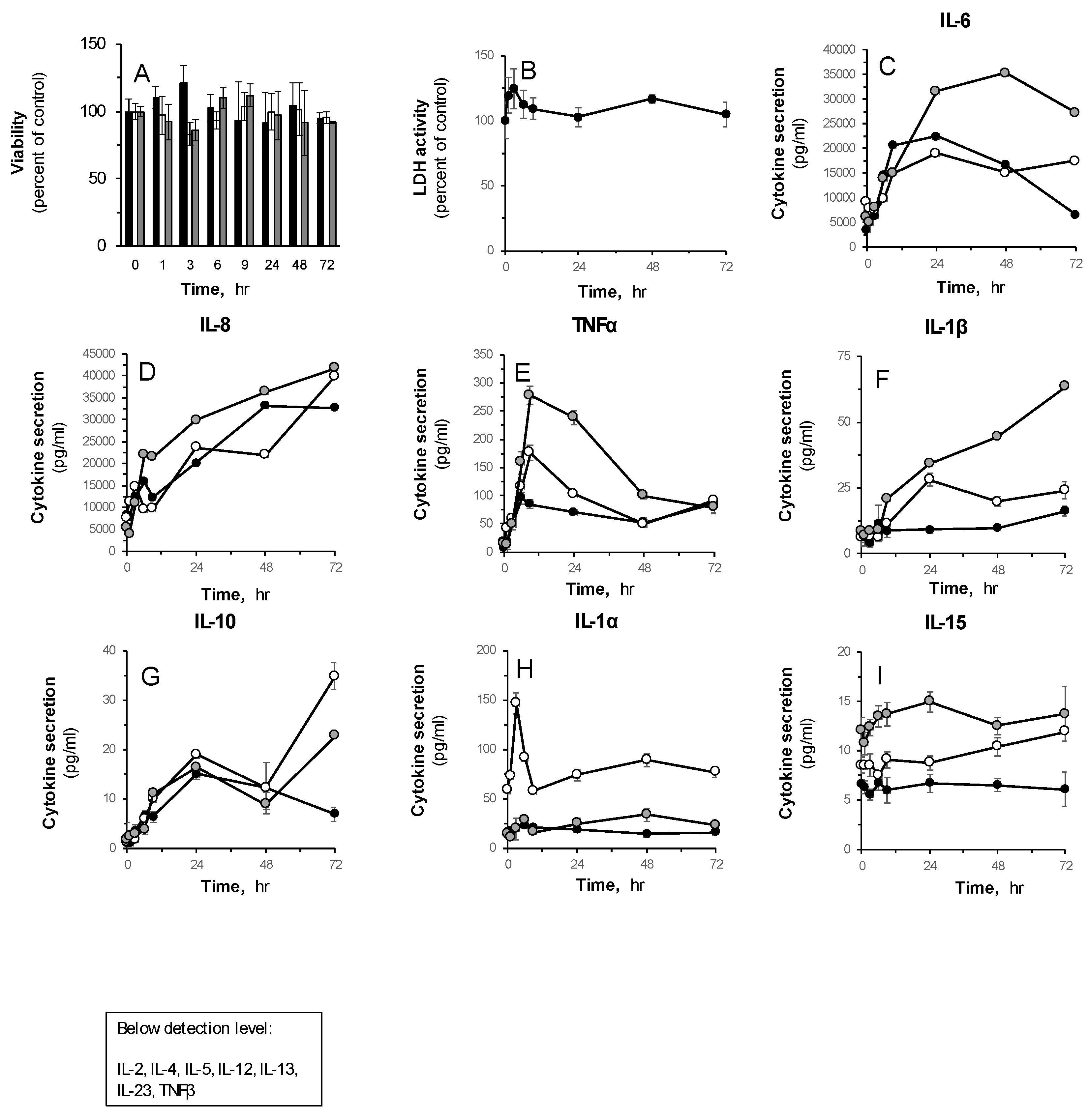 Pharmaceutics 12 00299 g002