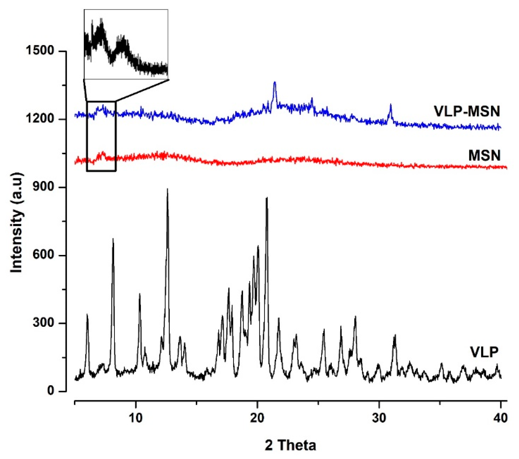 Pharmaceutics 12 00307 g004