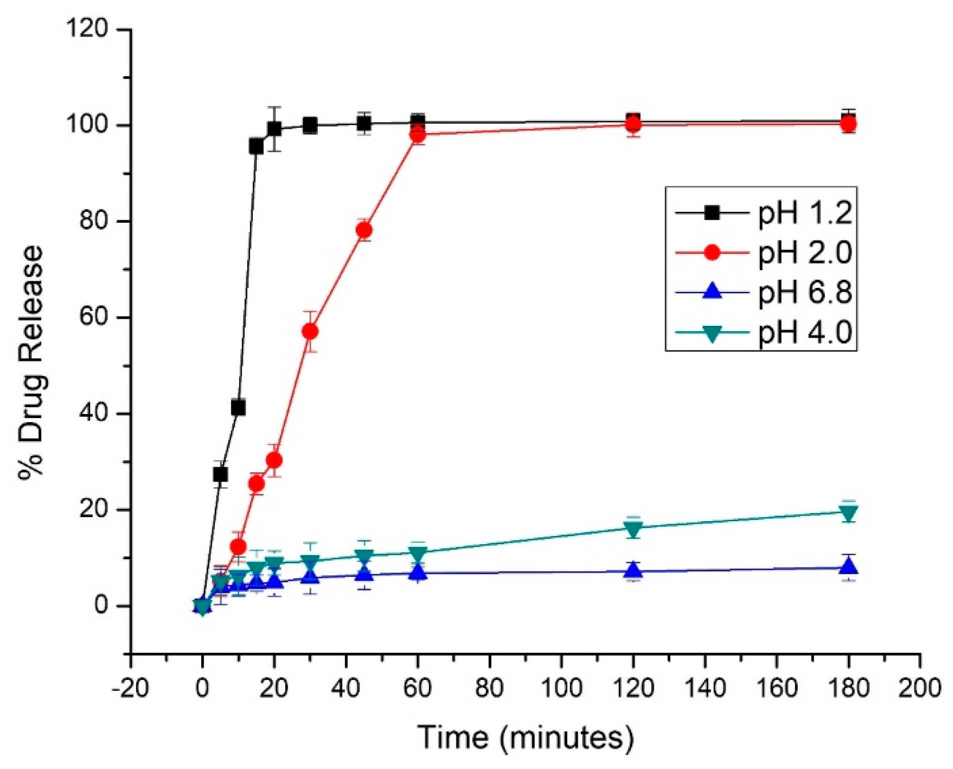 Pharmaceutics 12 00307 g007