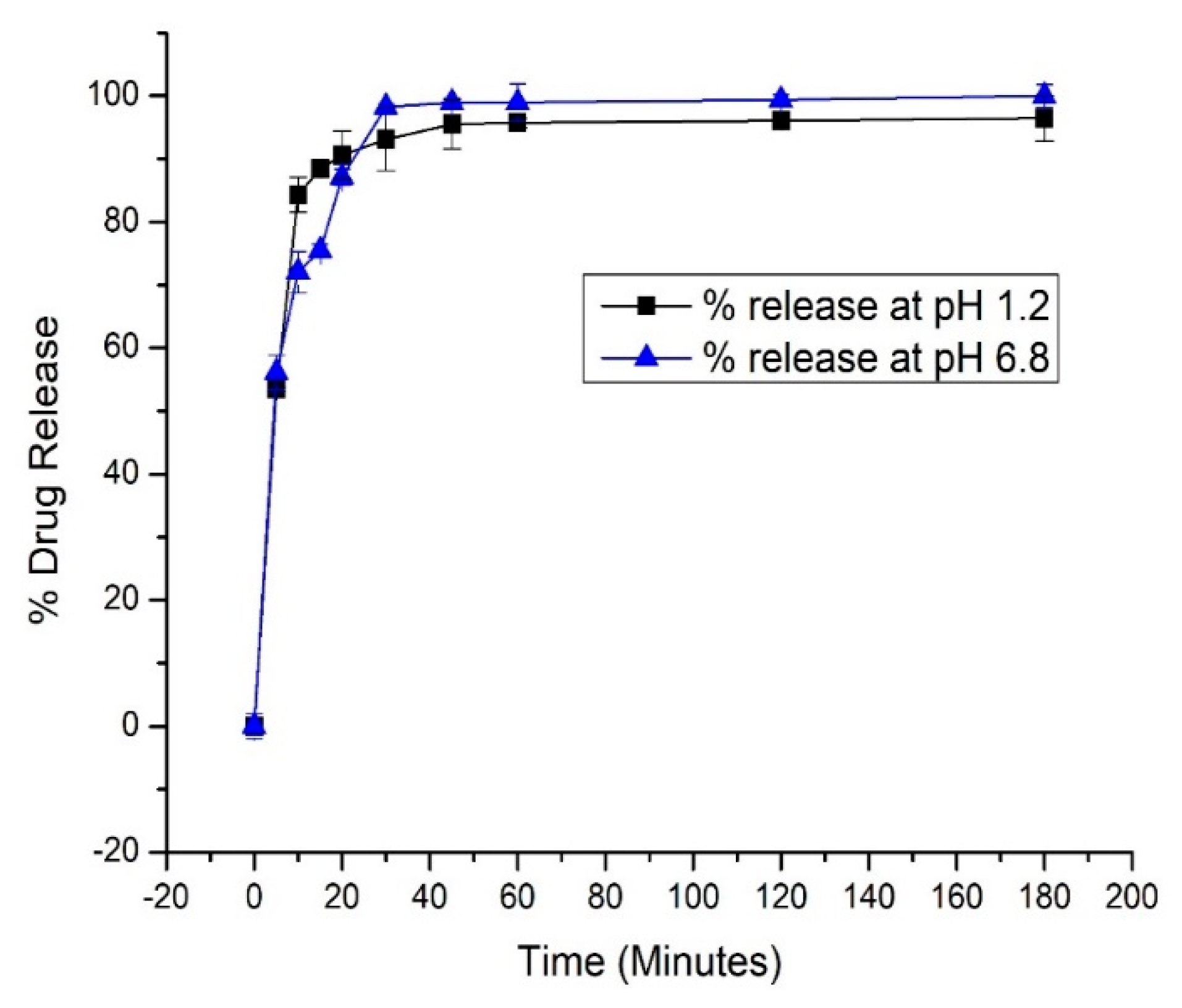 Pharmaceutics 12 00307 g008