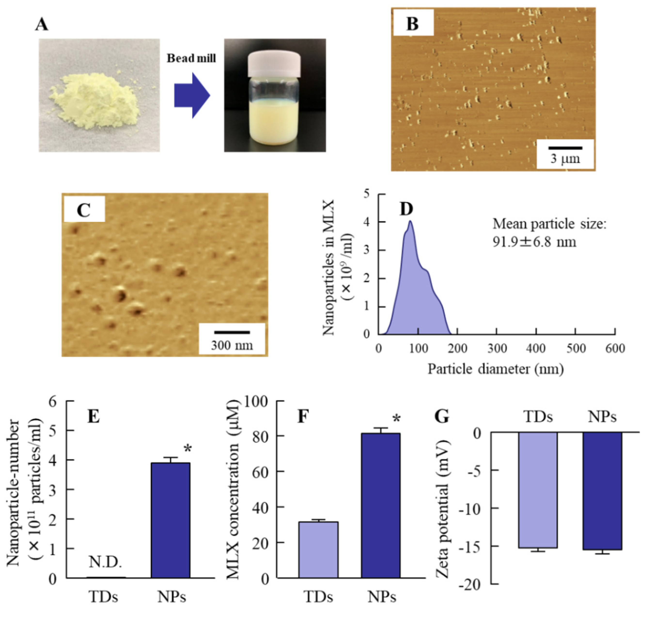 Pharmaceutics 12 00313 g001 Pharmaceutics 12 00313 g001