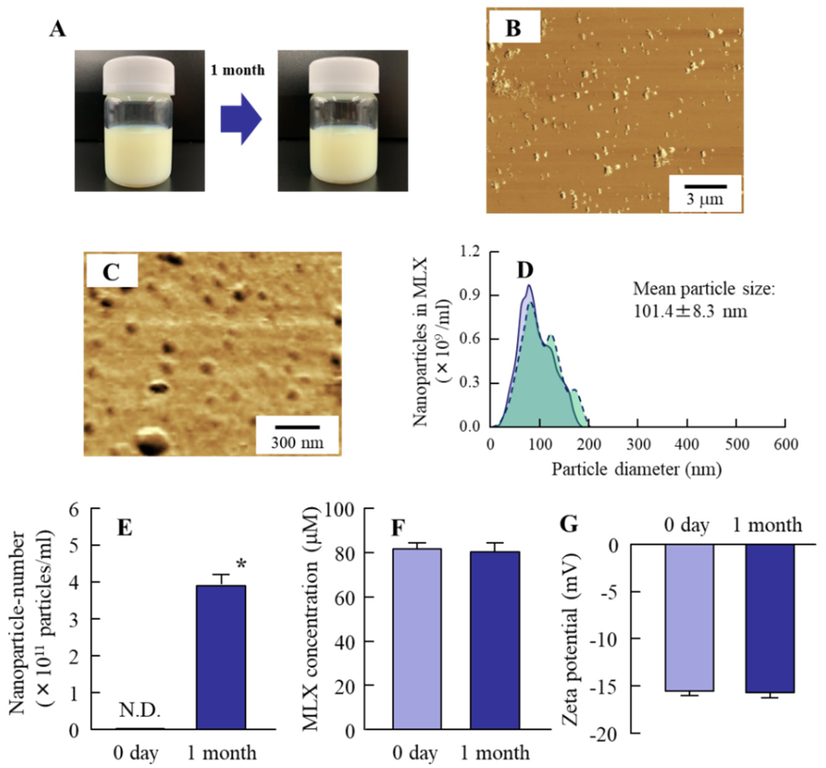 Pharmaceutics 12 00313 g002 Pharmaceutics 12 00313 g002