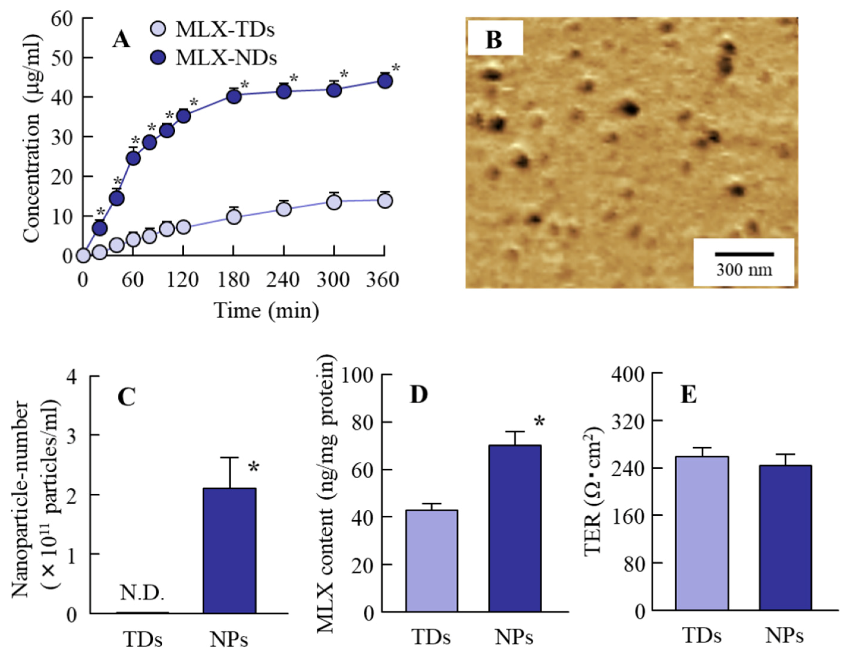 Pharmaceutics 12 00313 g003 Pharmaceutics 12 00313 g003