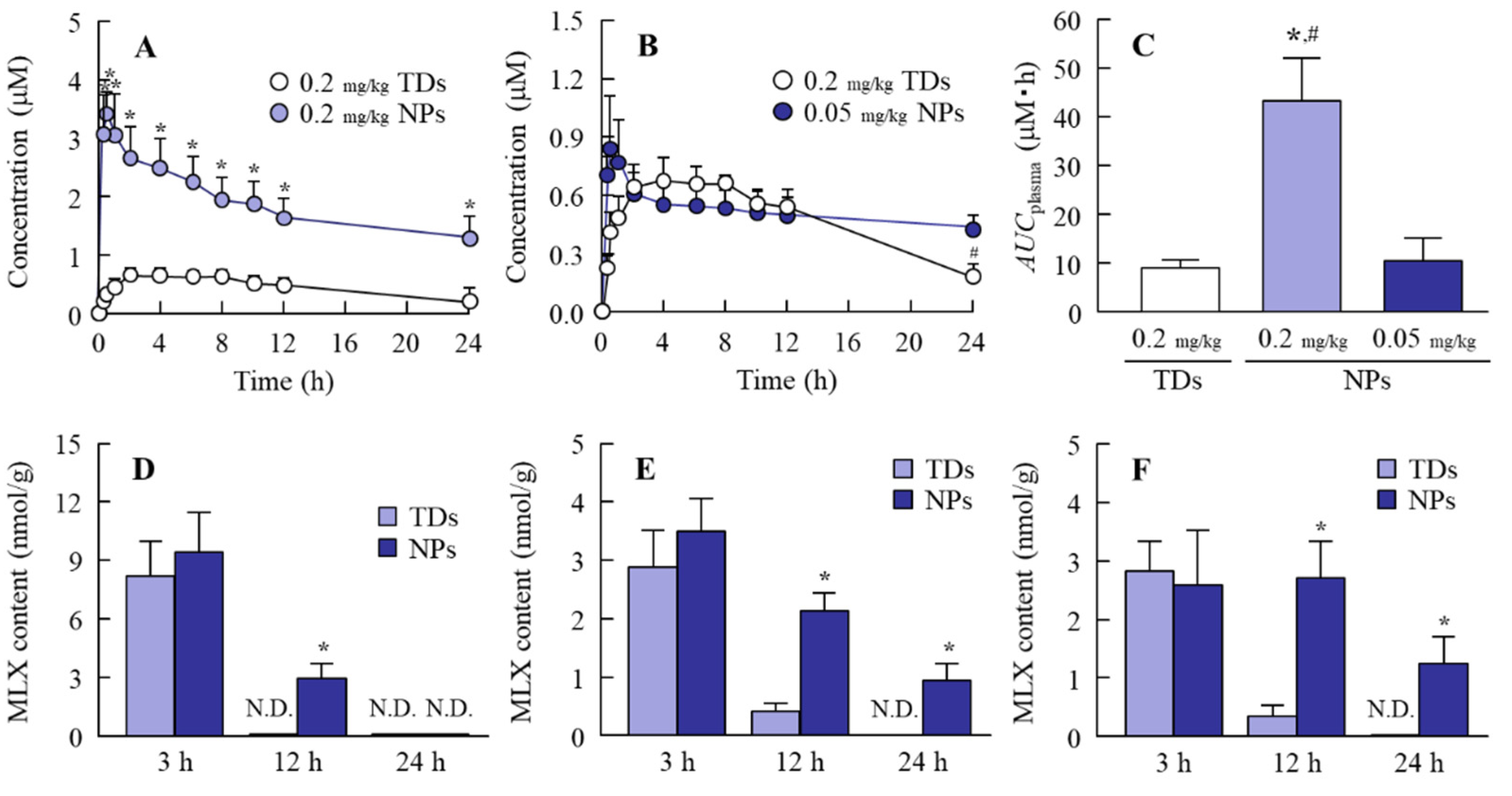 Pharmaceutics 12 00313 g005 Pharmaceutics 12 00313 g005