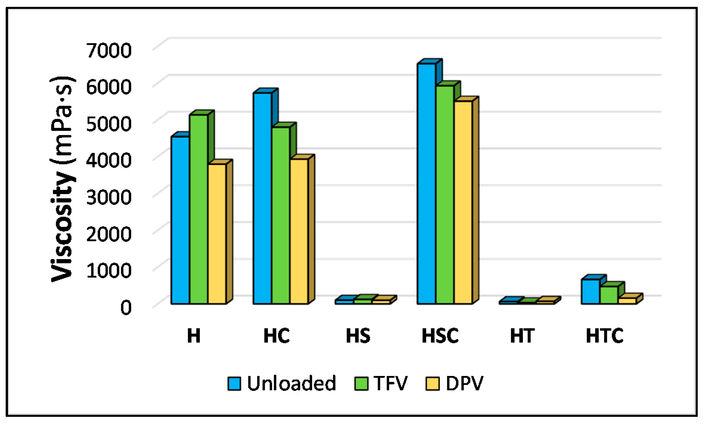 Pharmaceutics 12 00321 g002