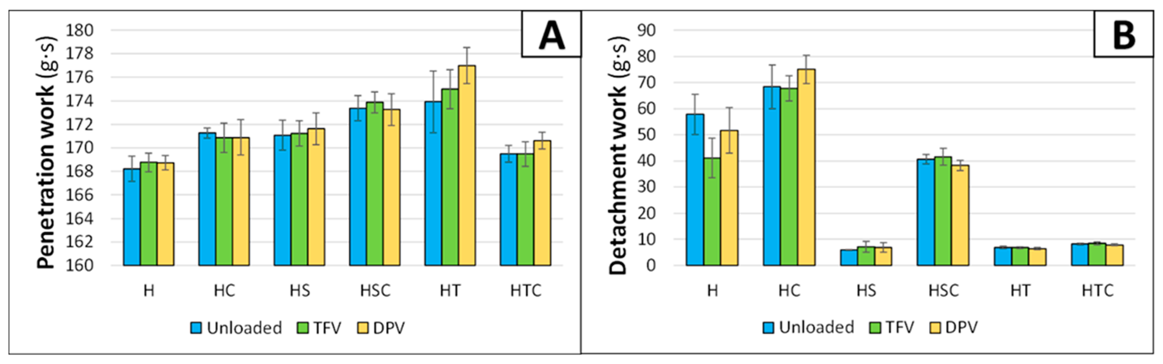 Pharmaceutics 12 00321 g003
