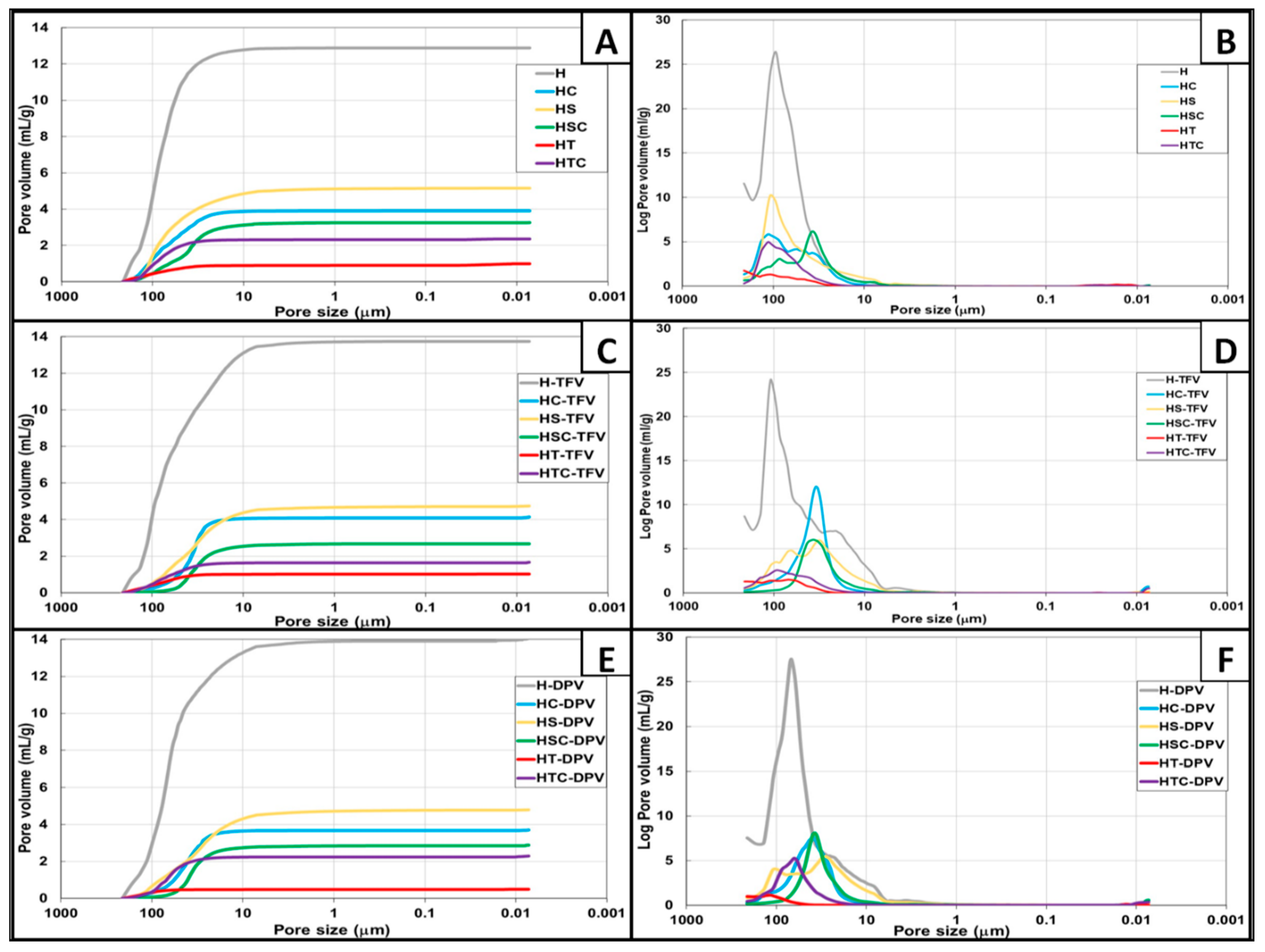 Pharmaceutics 12 00321 g005