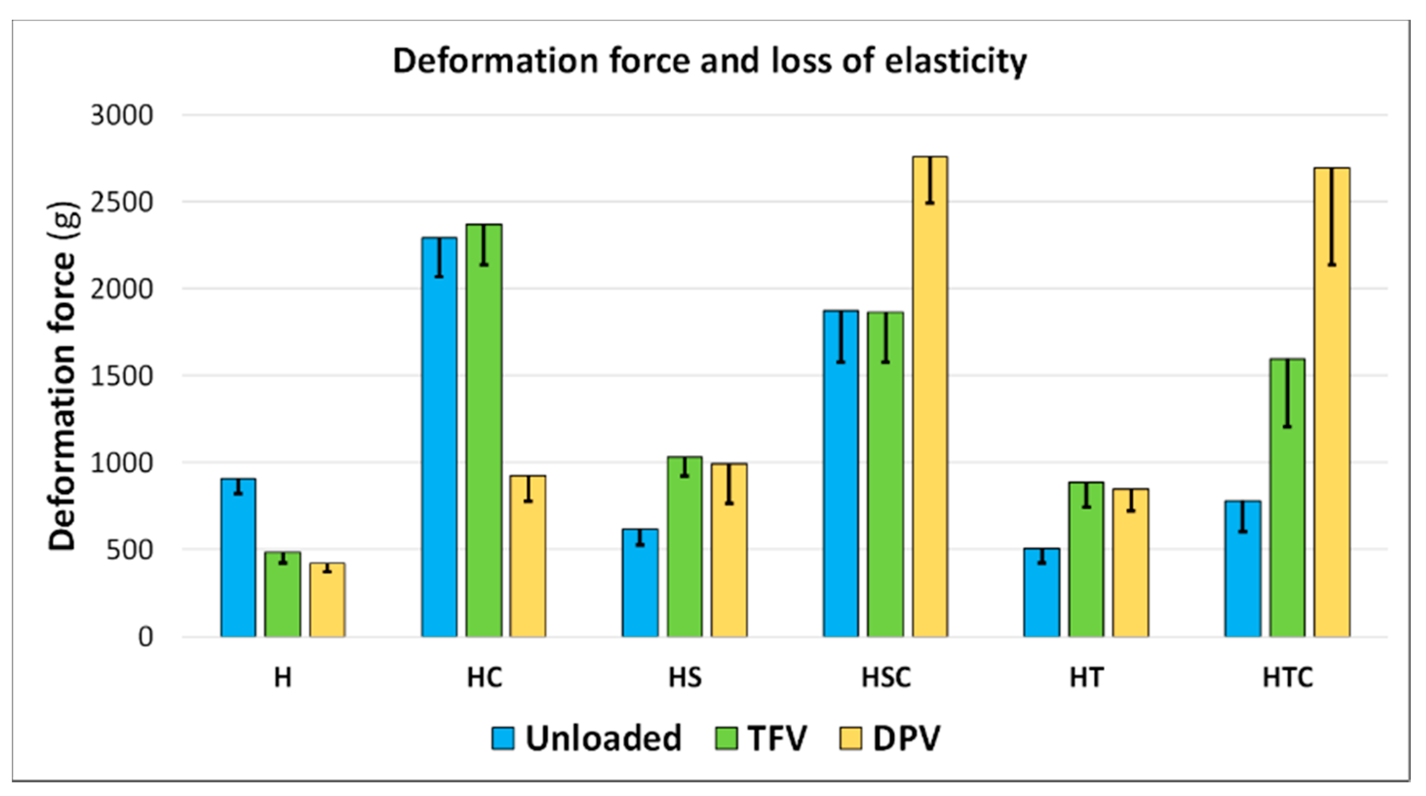 Pharmaceutics 12 00321 g007