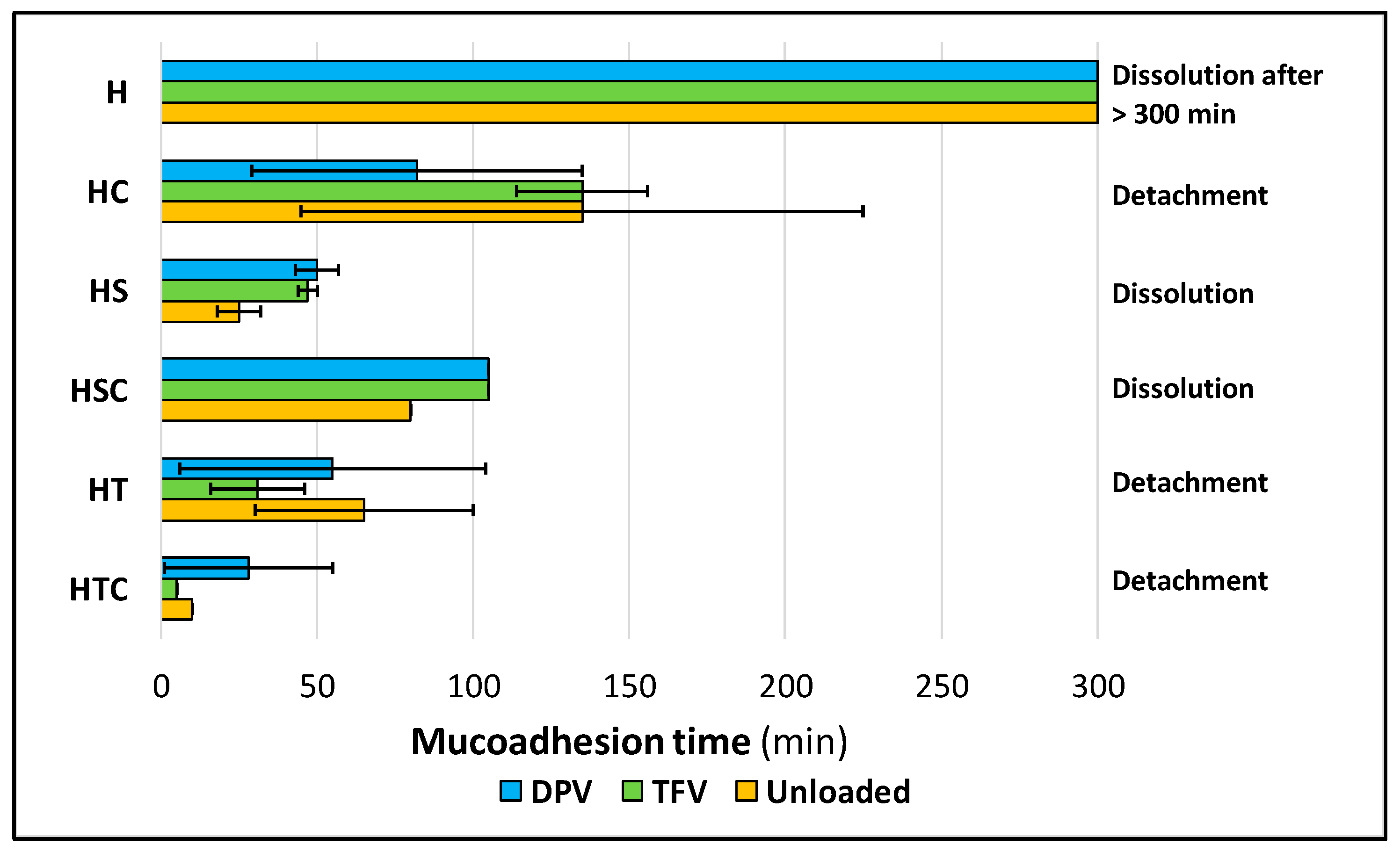 Pharmaceutics 12 00321 g013