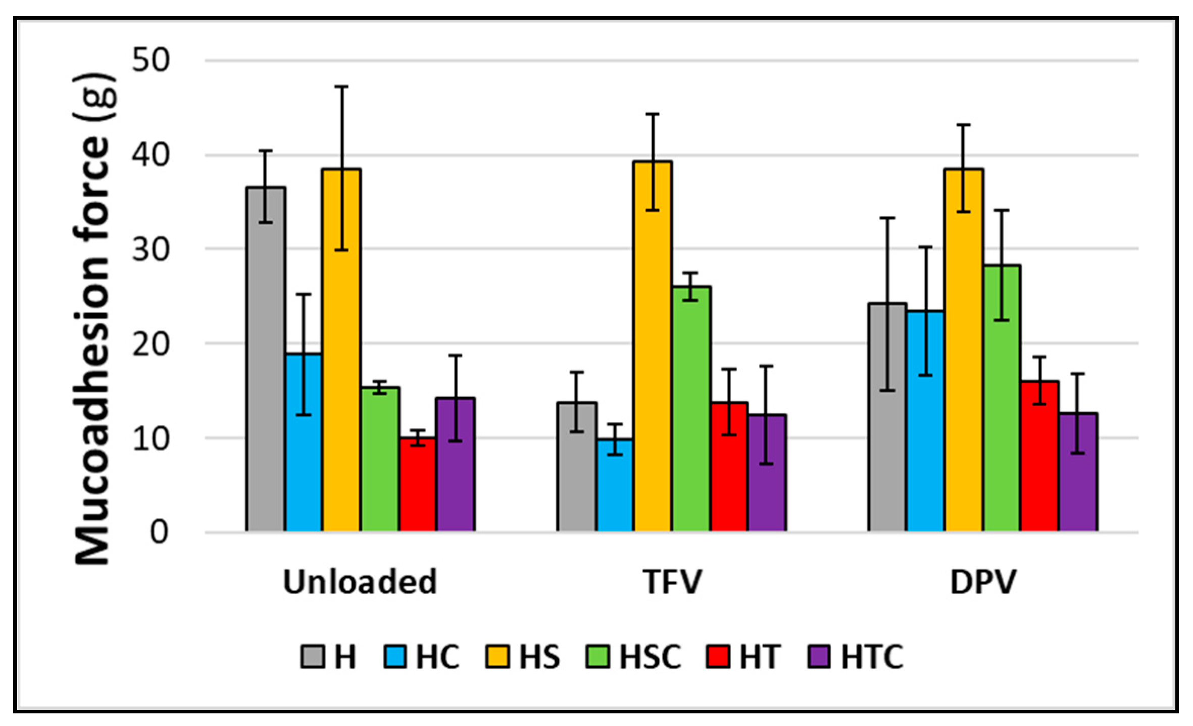 Pharmaceutics 12 00321 g014