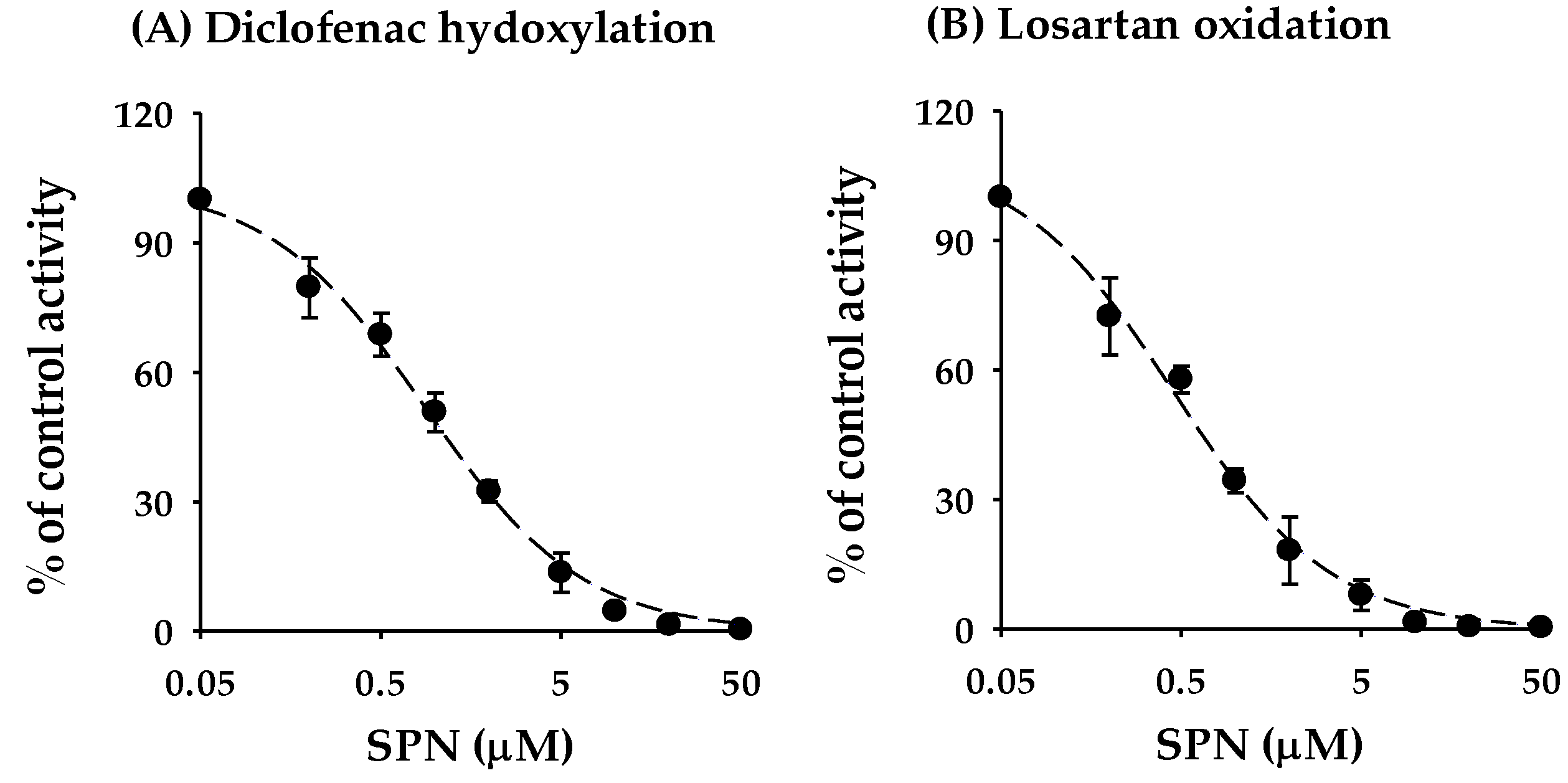 Pharmaceutics 12 00328 g003 Pharmaceutics 12 00328 g003