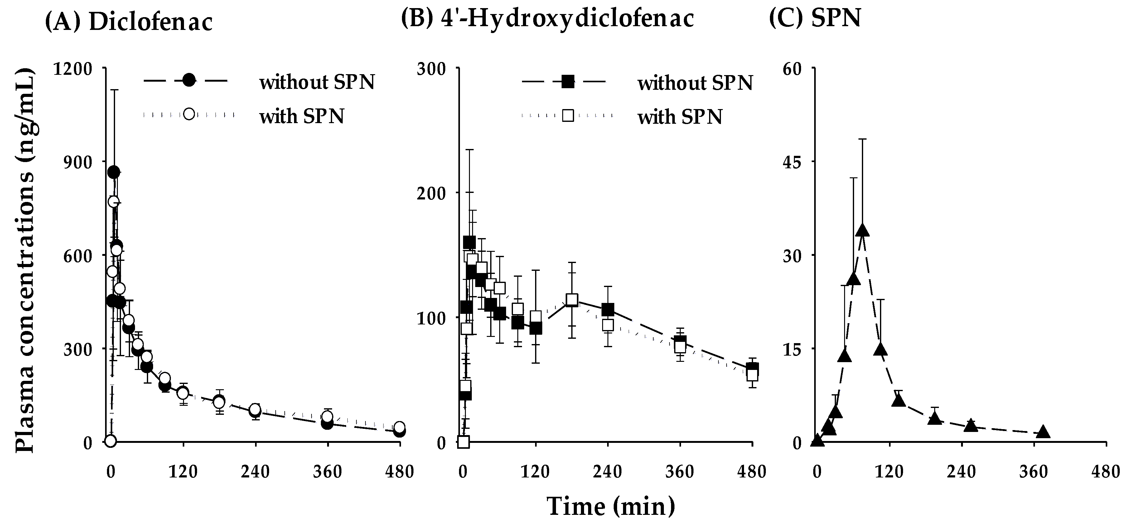 Pharmaceutics 12 00328 g006 Pharmaceutics 12 00328 g006