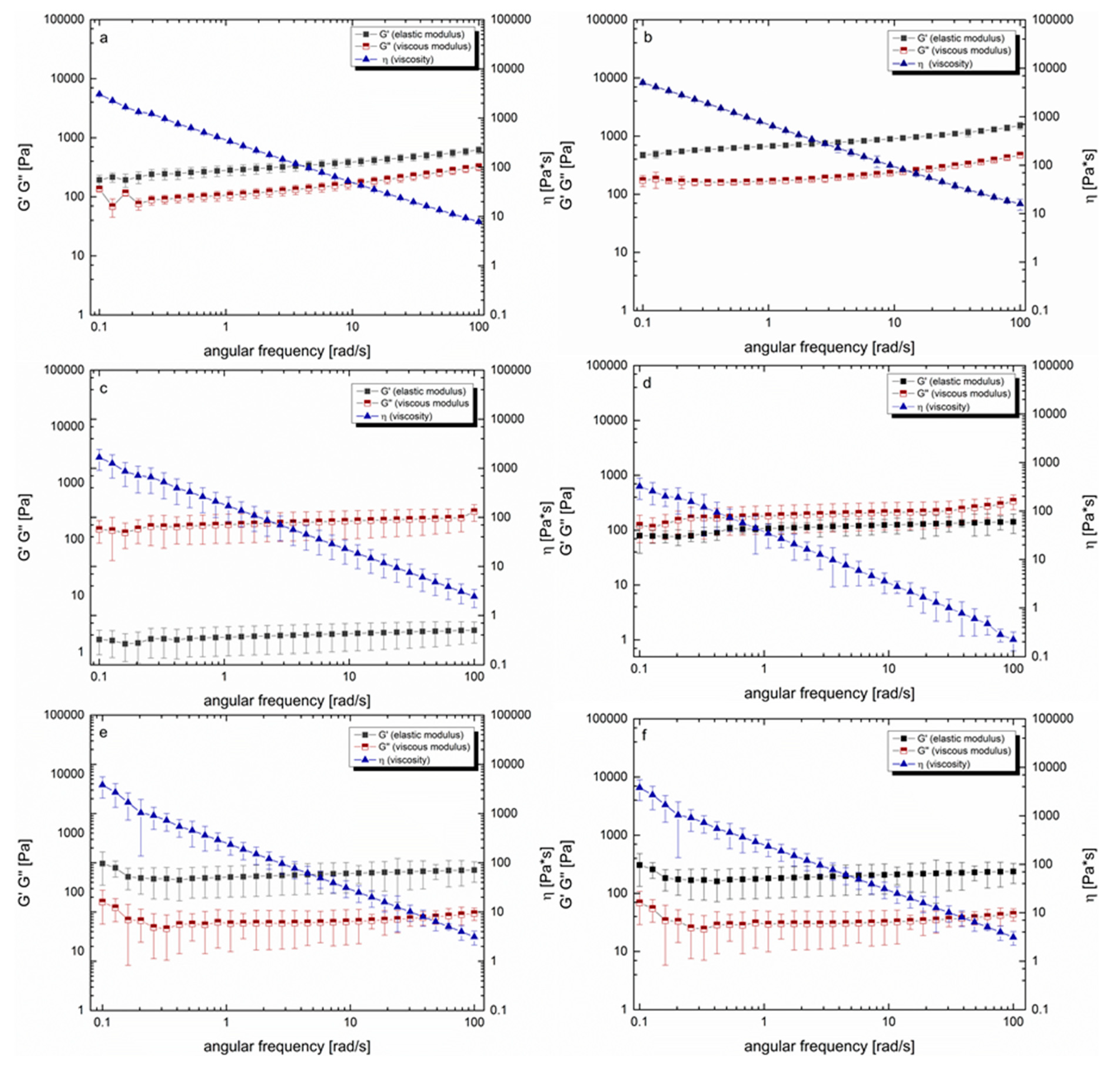 Pharmaceutics 12 00331 g003