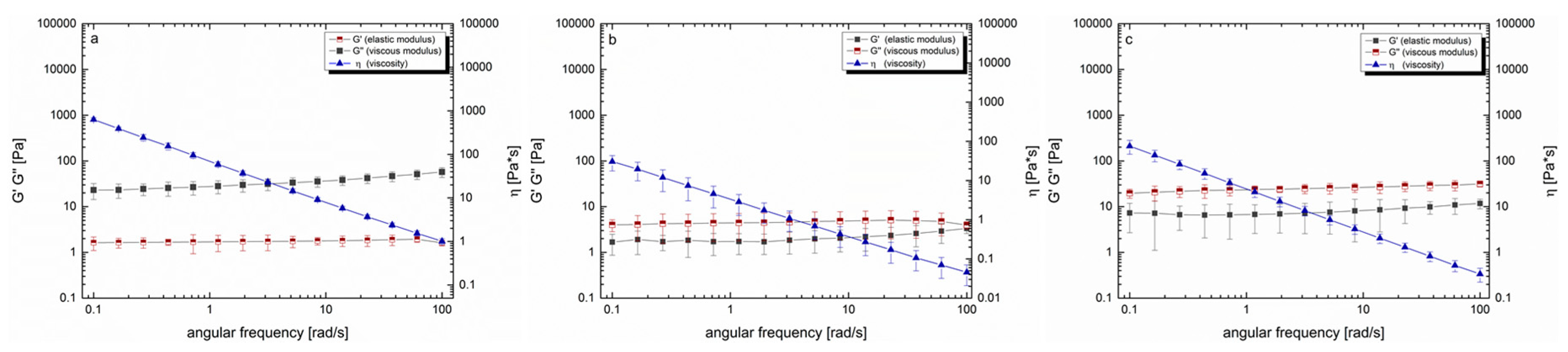 Pharmaceutics 12 00331 g004