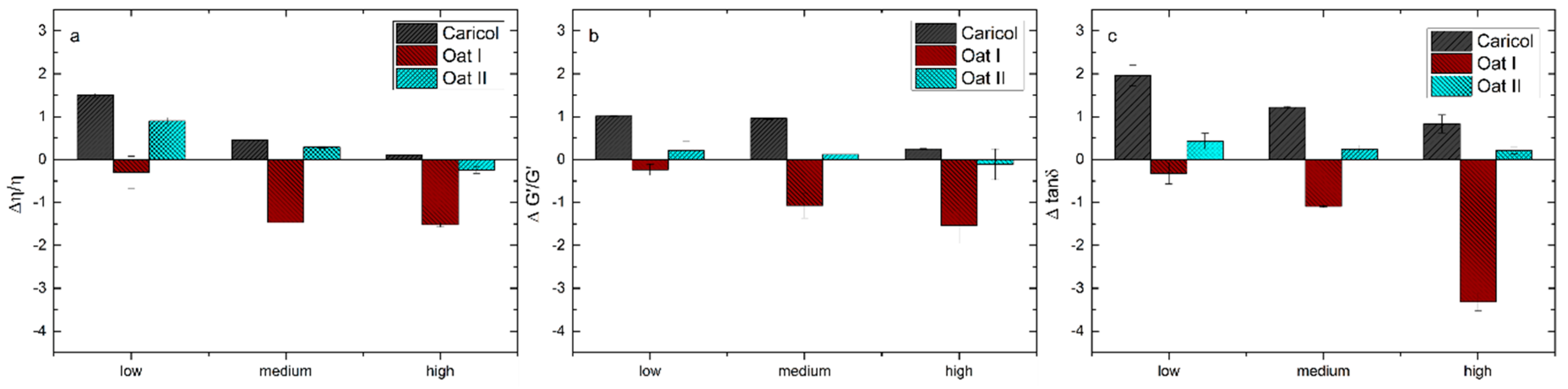 Pharmaceutics 12 00331 g005
