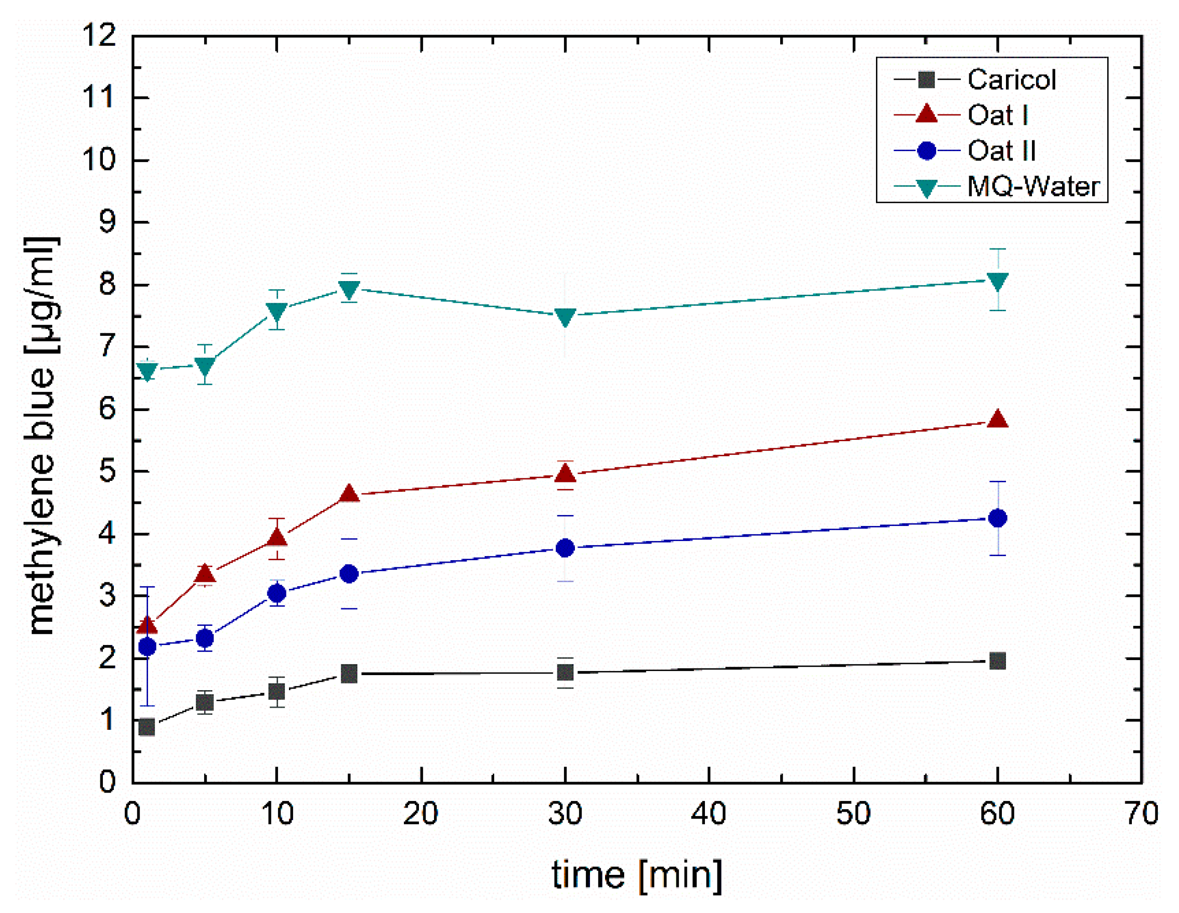 Pharmaceutics 12 00331 g007