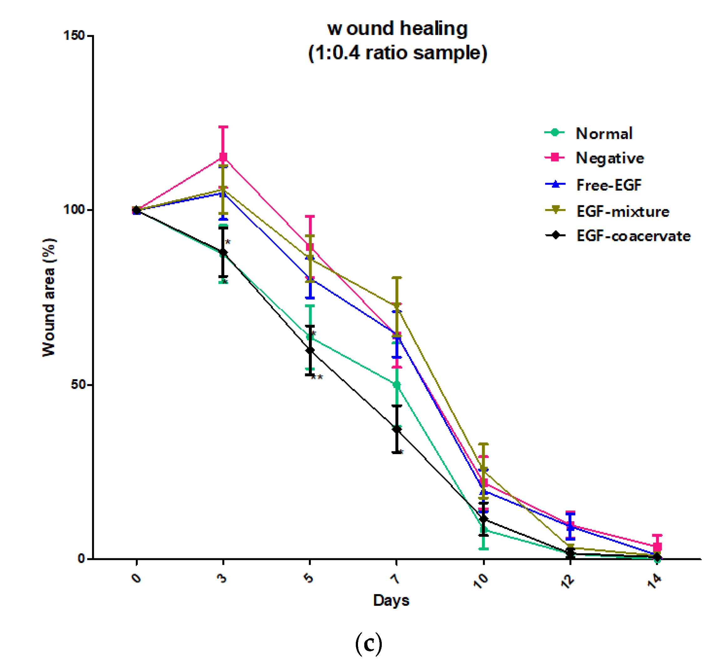 Pharmaceutics 12 00334 g003b