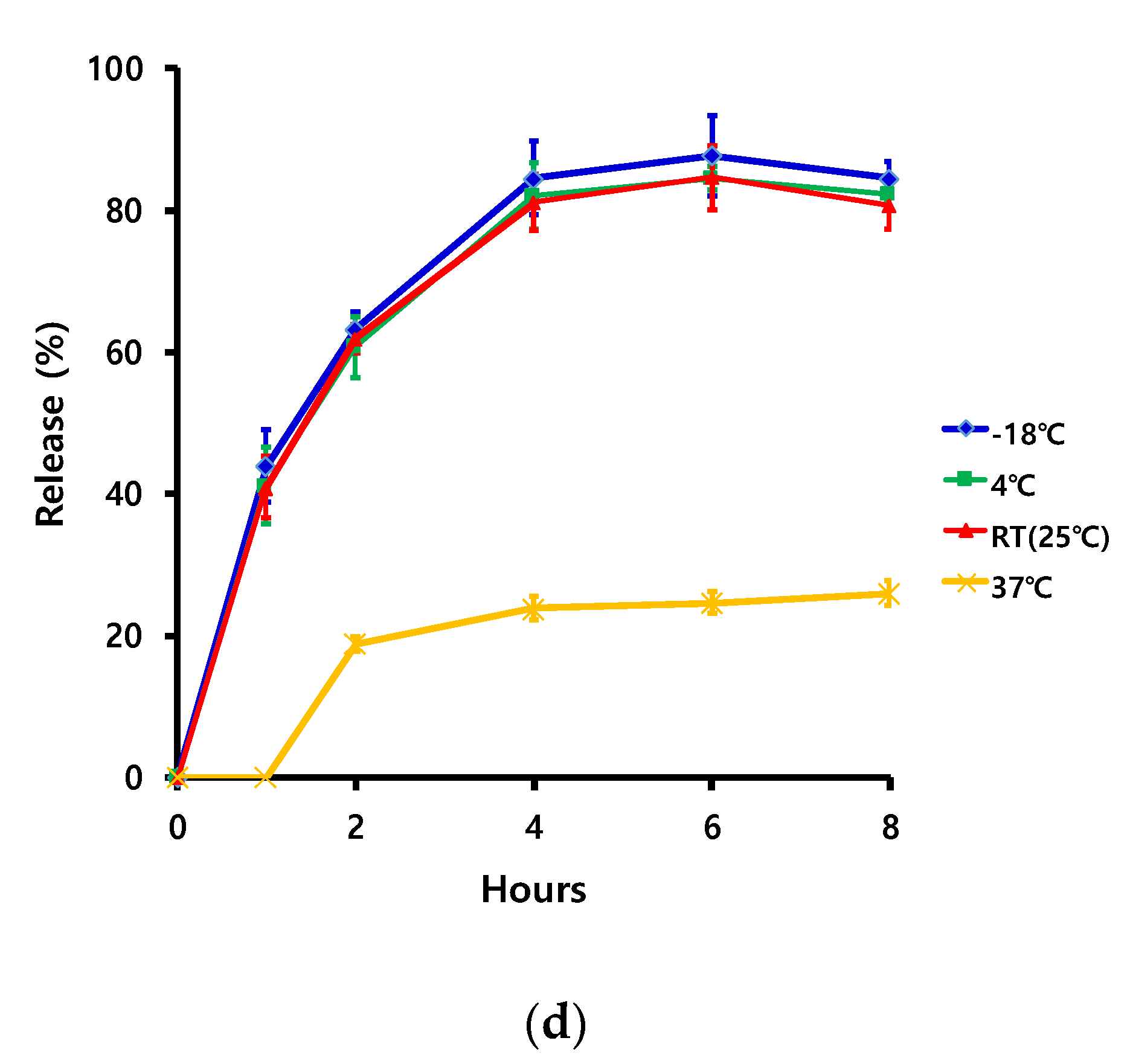 Pharmaceutics 12 00334 g006b
