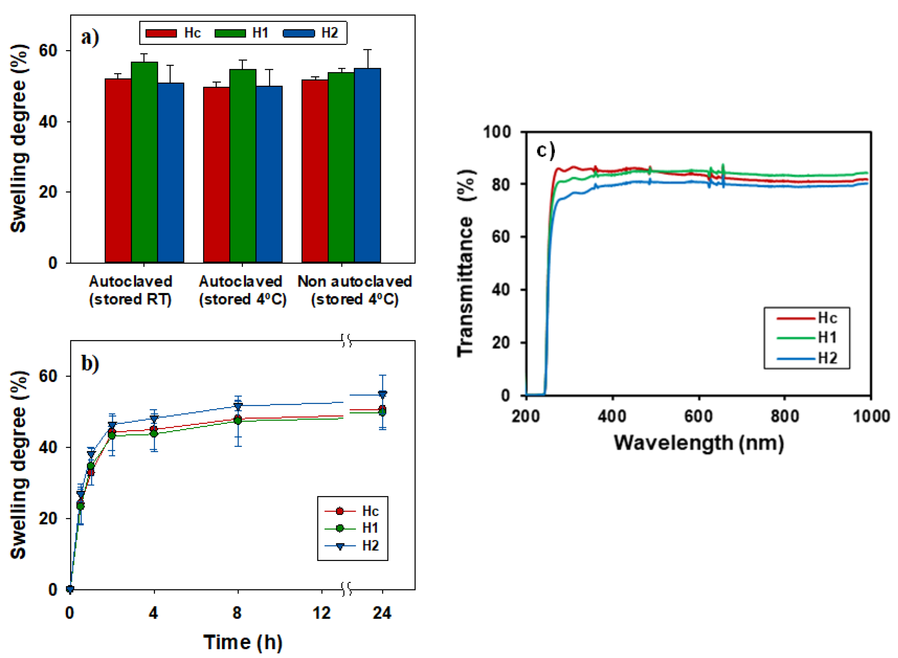 Pharmaceutics 12 00335 g002