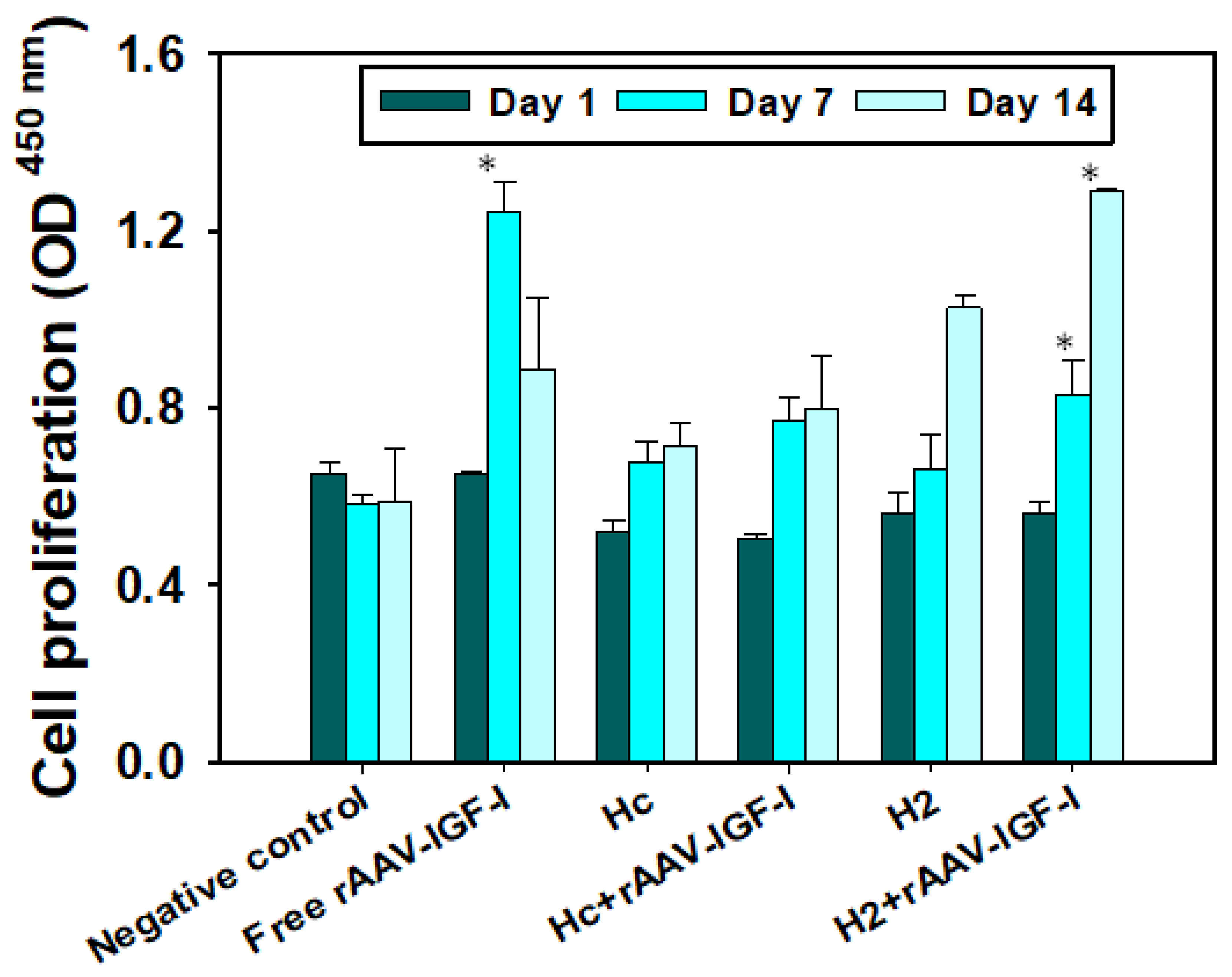 Pharmaceutics 12 00335 g006