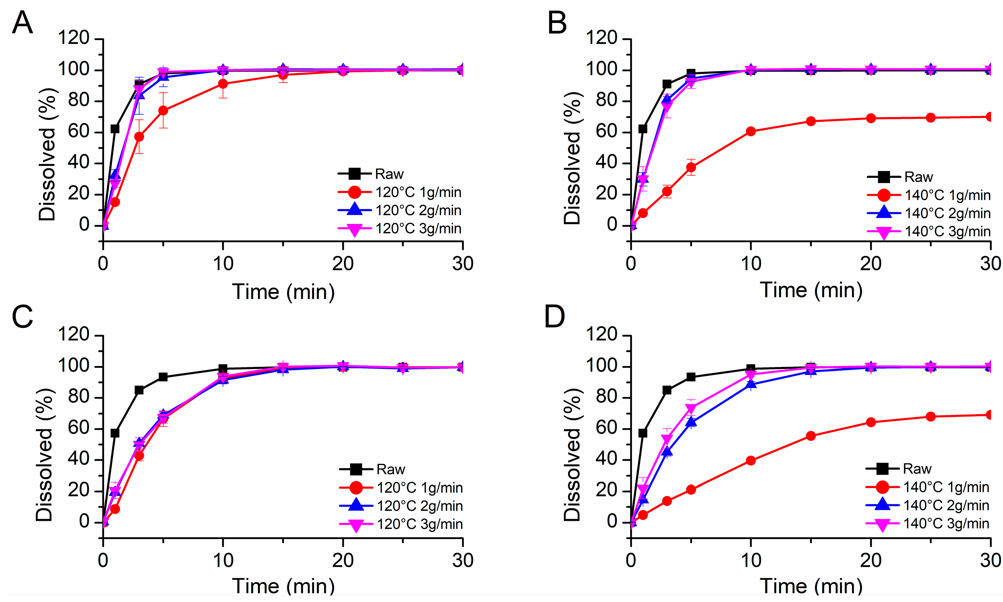 Pharmaceutics 12 00337 g006