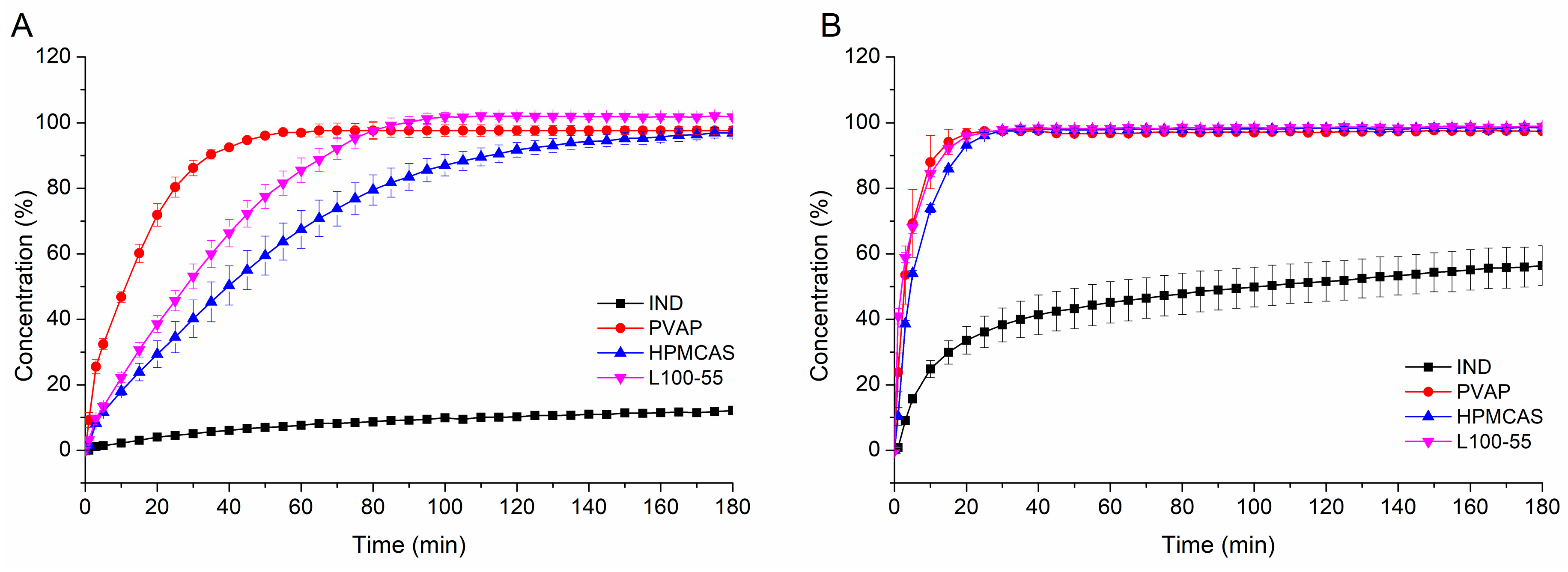 Pharmaceutics 12 00337 g009