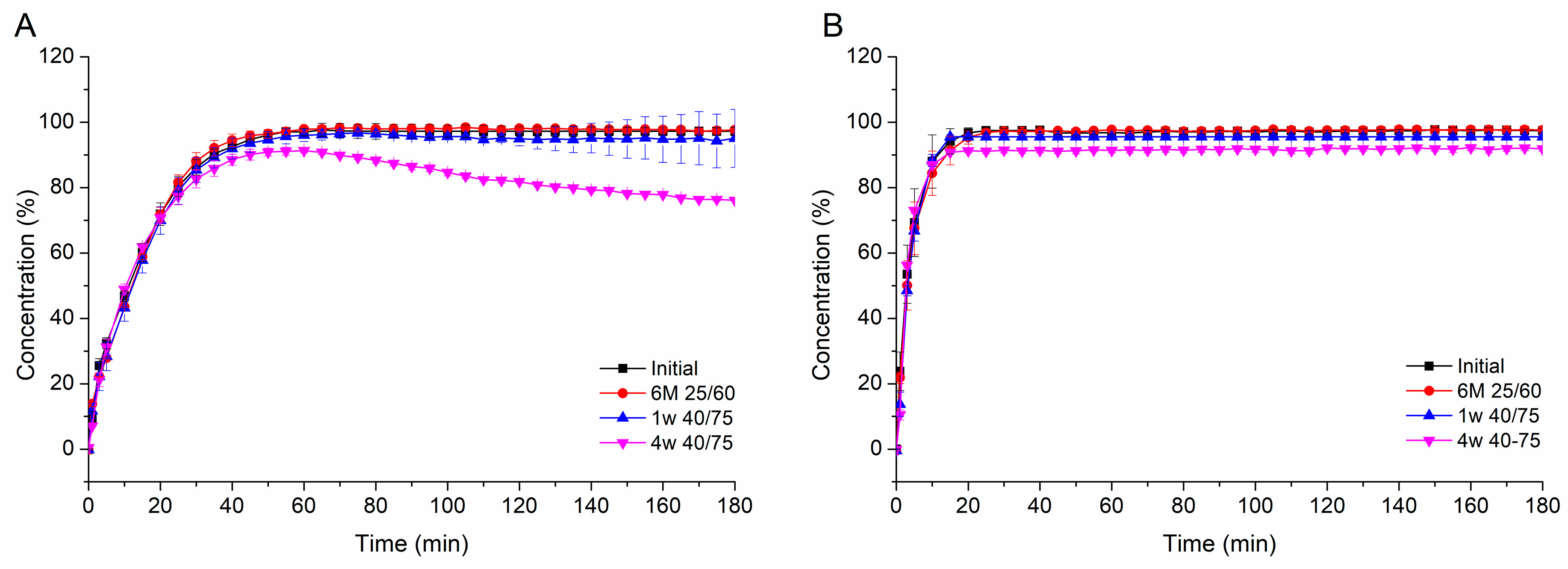 Pharmaceutics 12 00337 g010