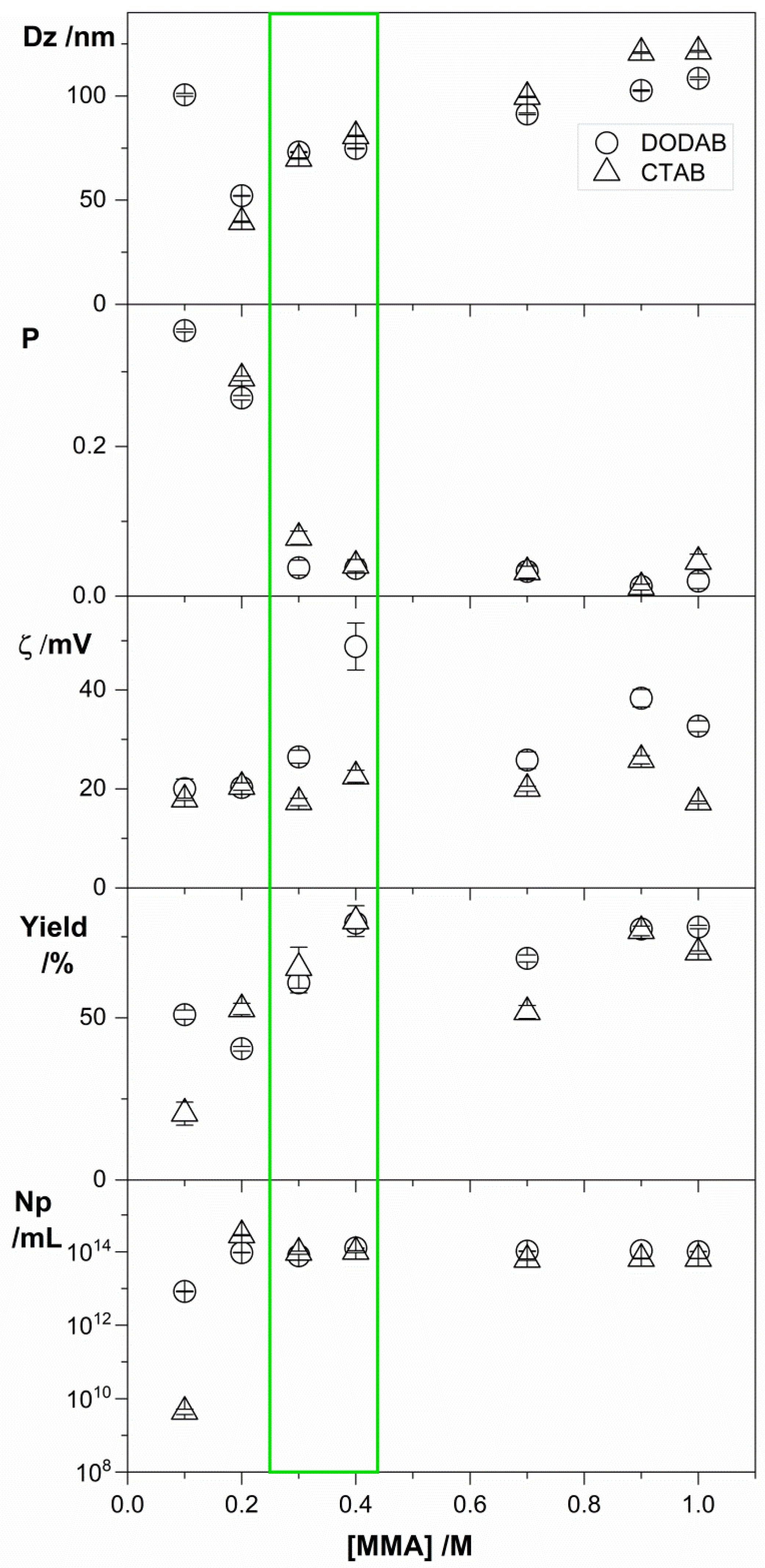 Pharmaceutics 12 00340 g002