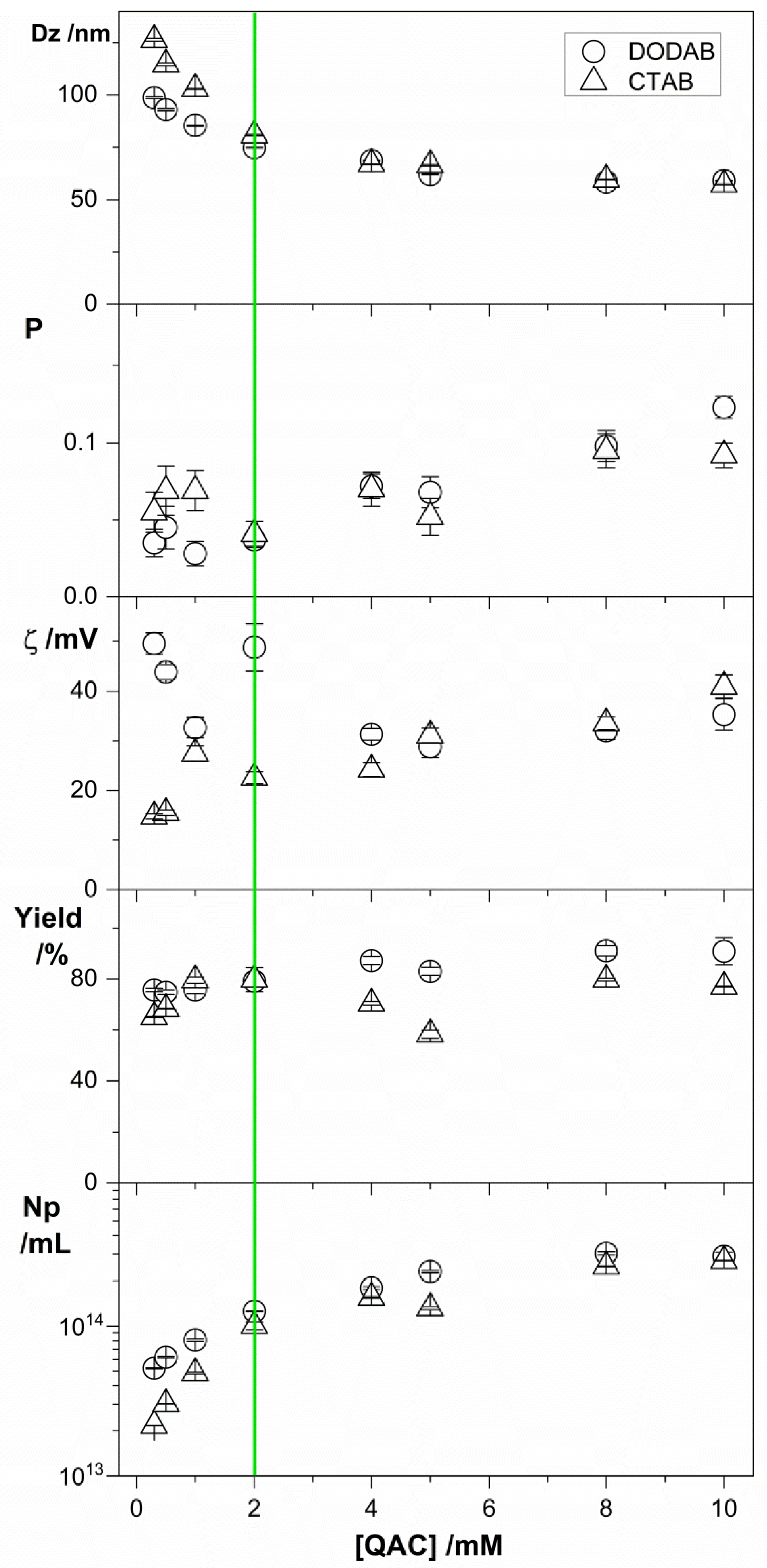 Pharmaceutics 12 00340 g003