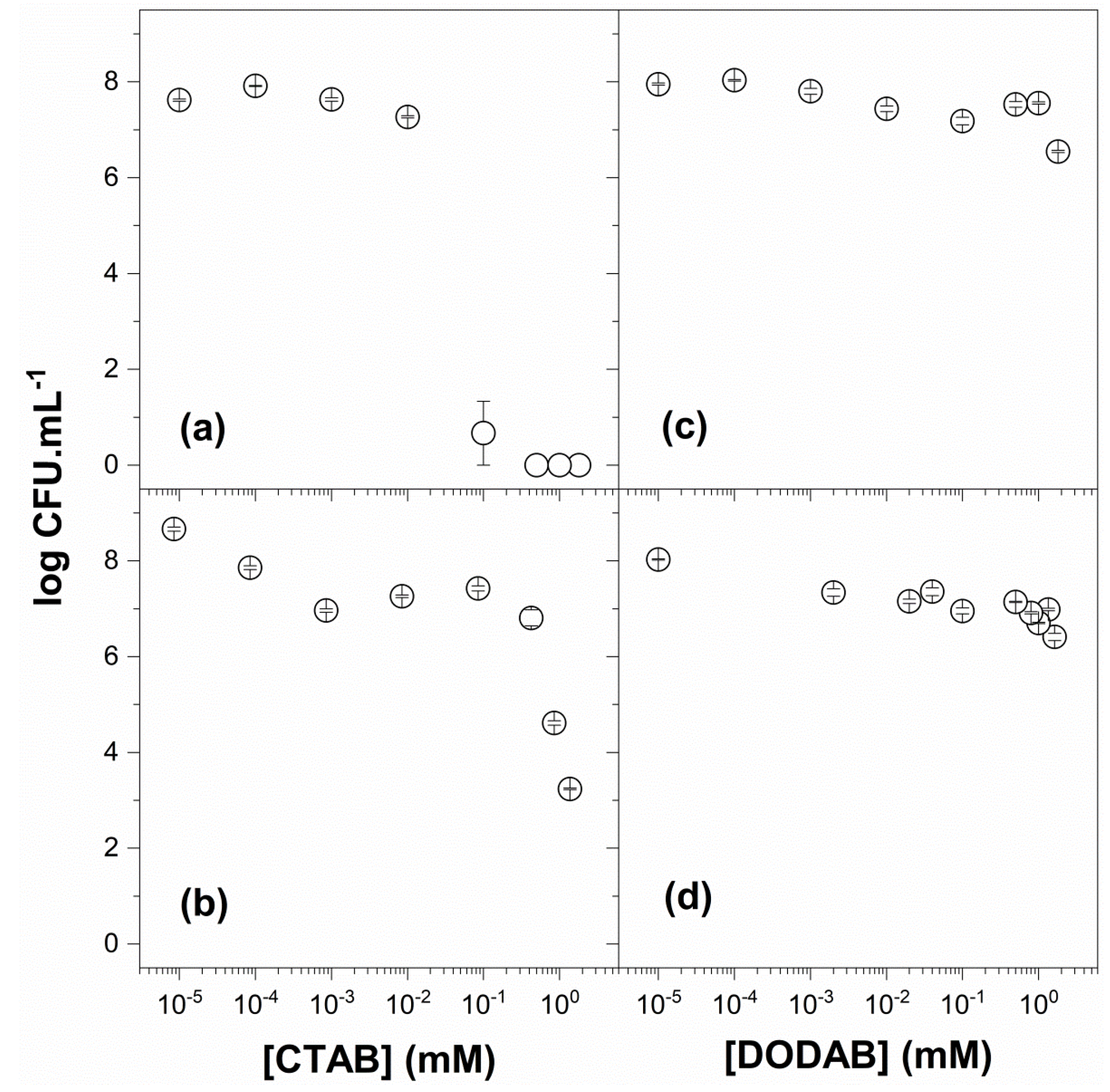 Pharmaceutics 12 00340 g006