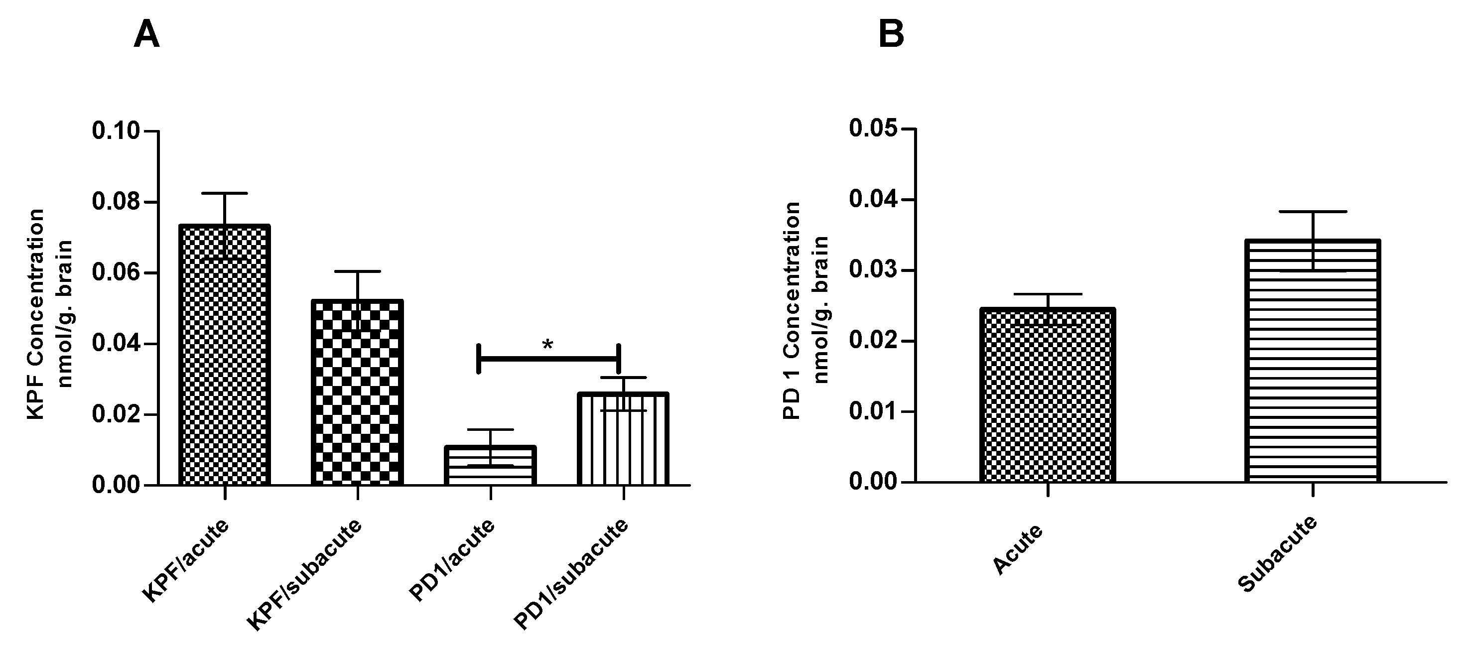 Pharmaceutics 12 00344 g005