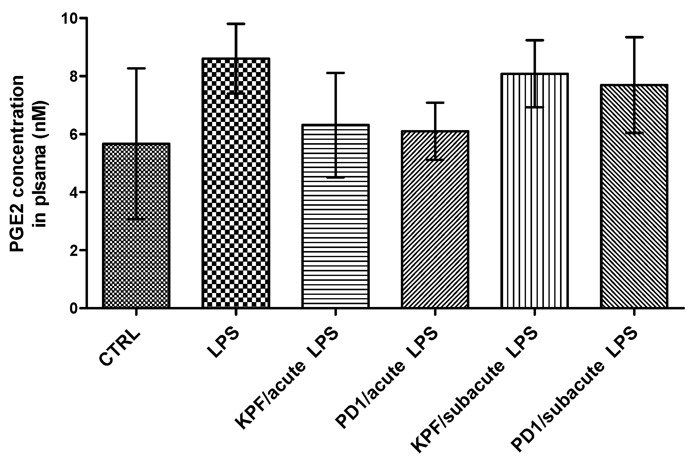 Pharmaceutics 12 00344 g006