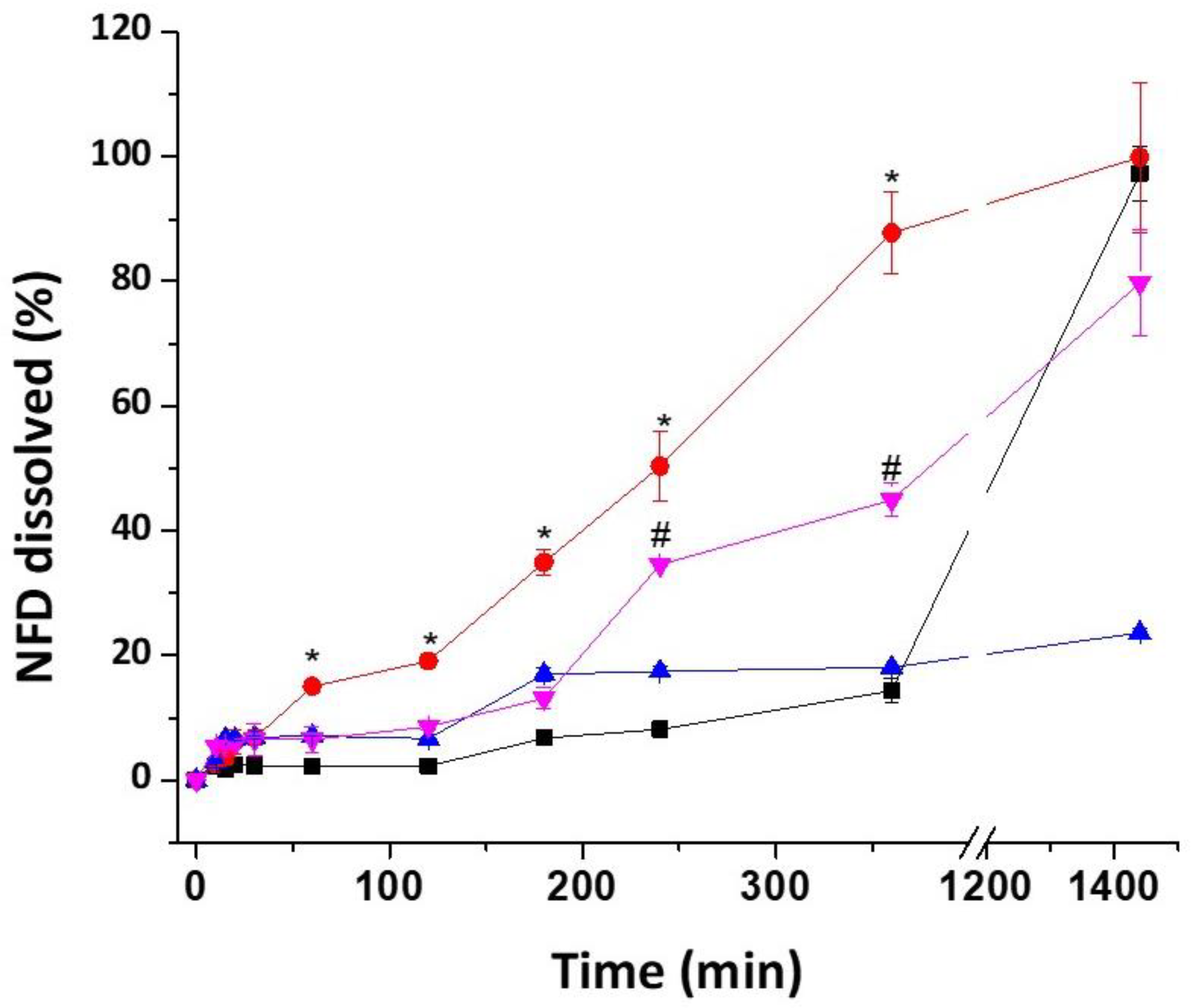 Pharmaceutics 12 00345 g009 Pharmaceutics 12 00345 g009