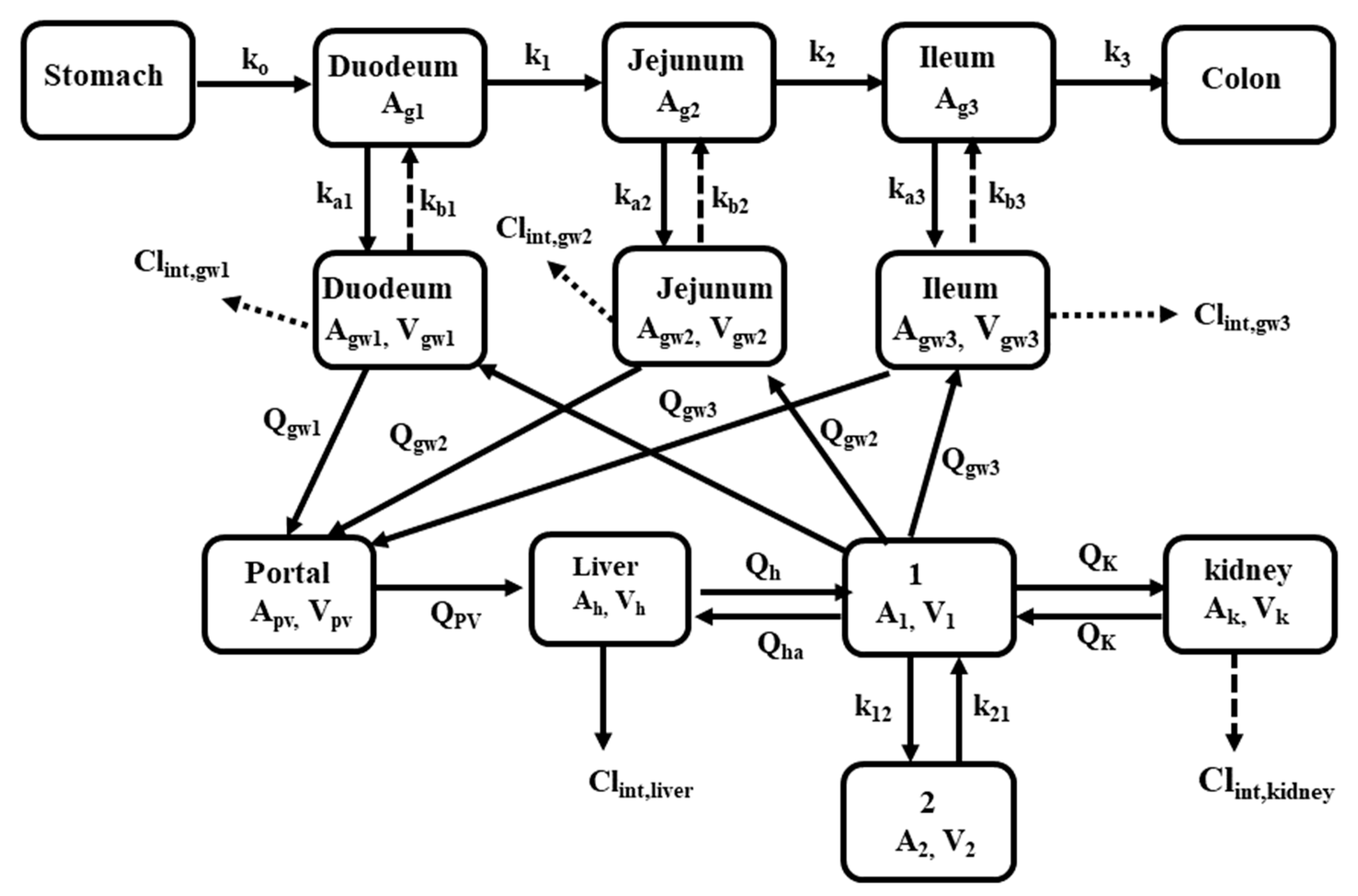 Pharmaceutics 12 00348 g004