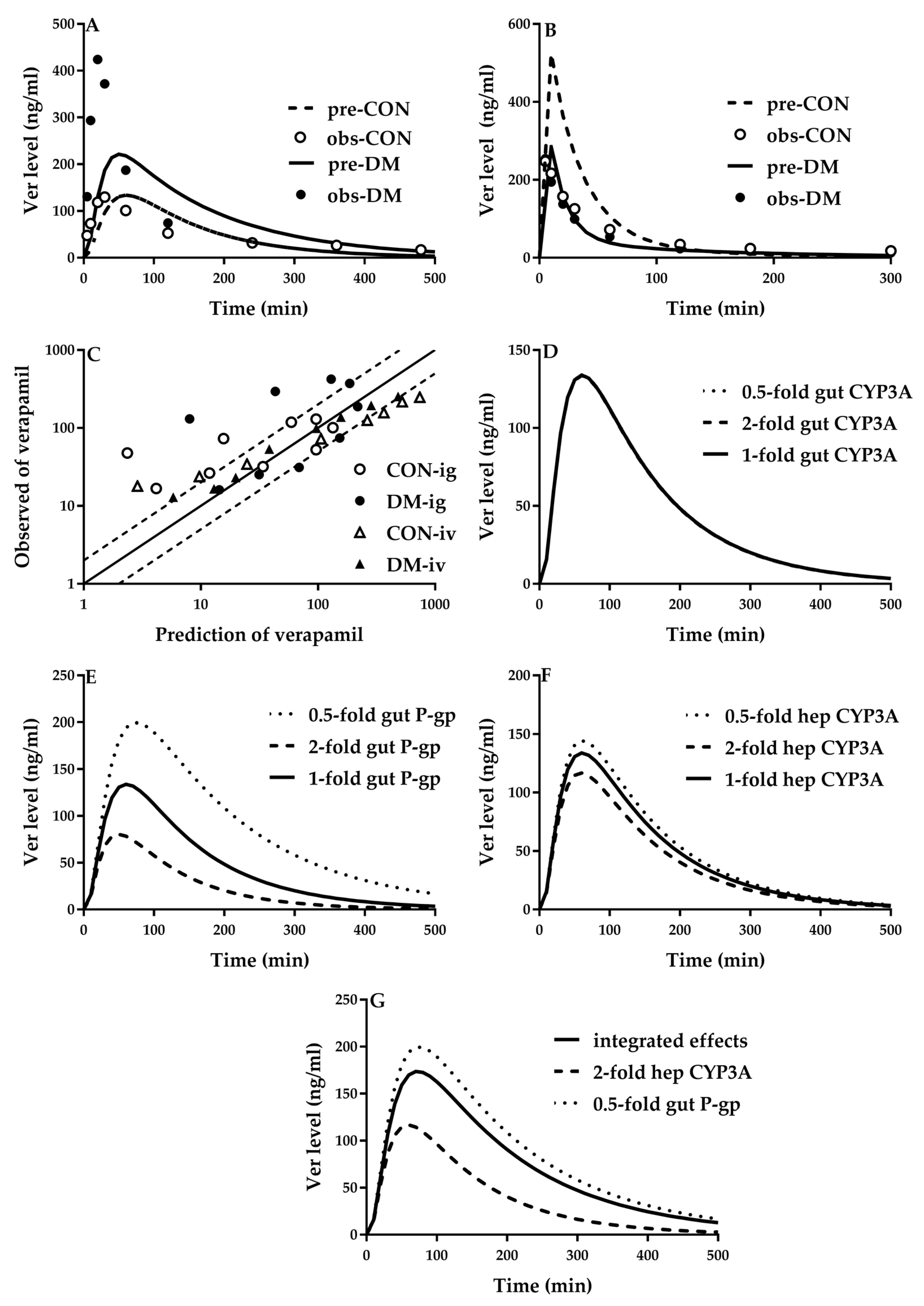 Pharmaceutics 12 00348 g005