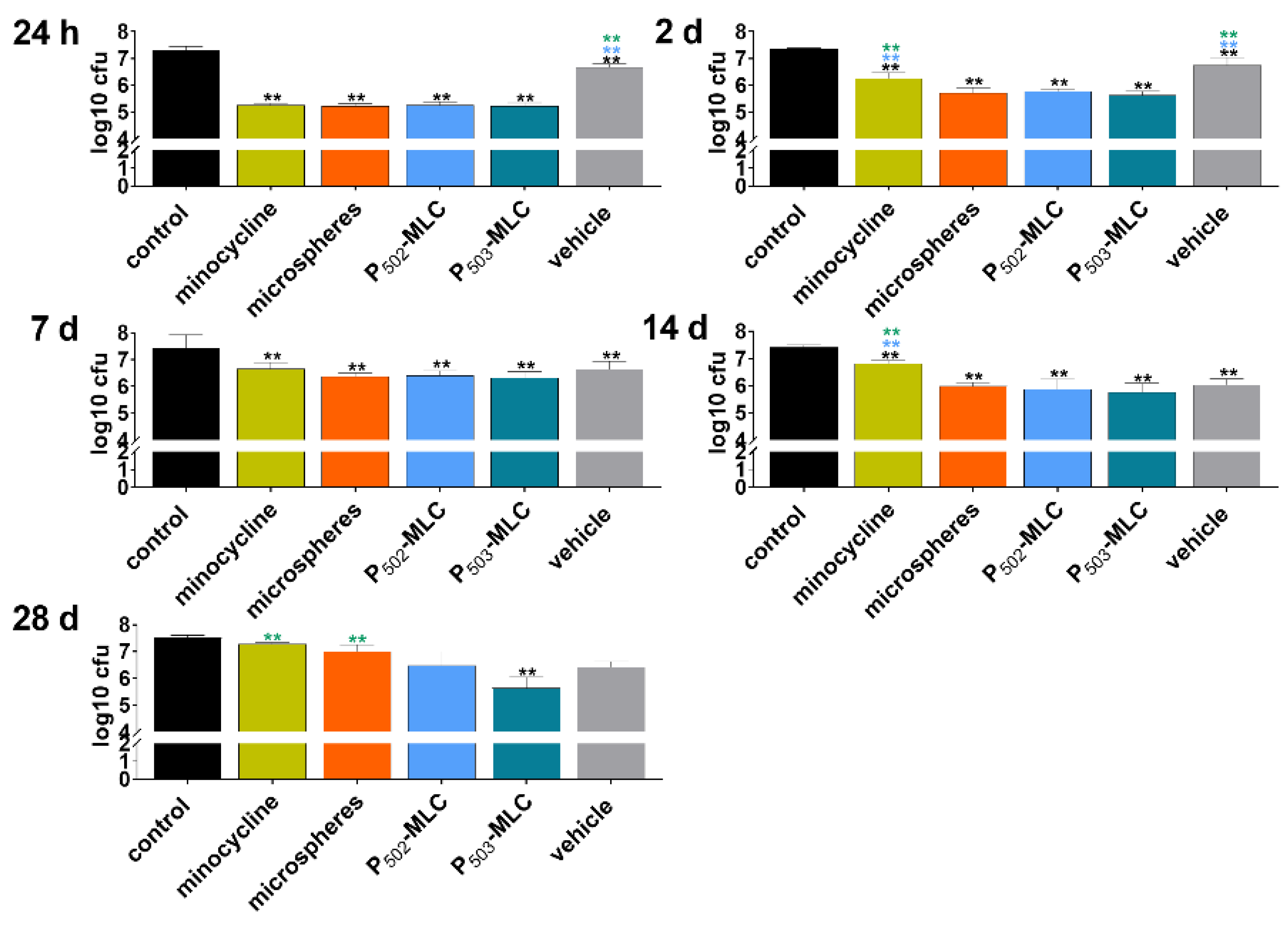 Pharmaceutics 12 00352 g005 Pharmaceutics 12 00352 g005