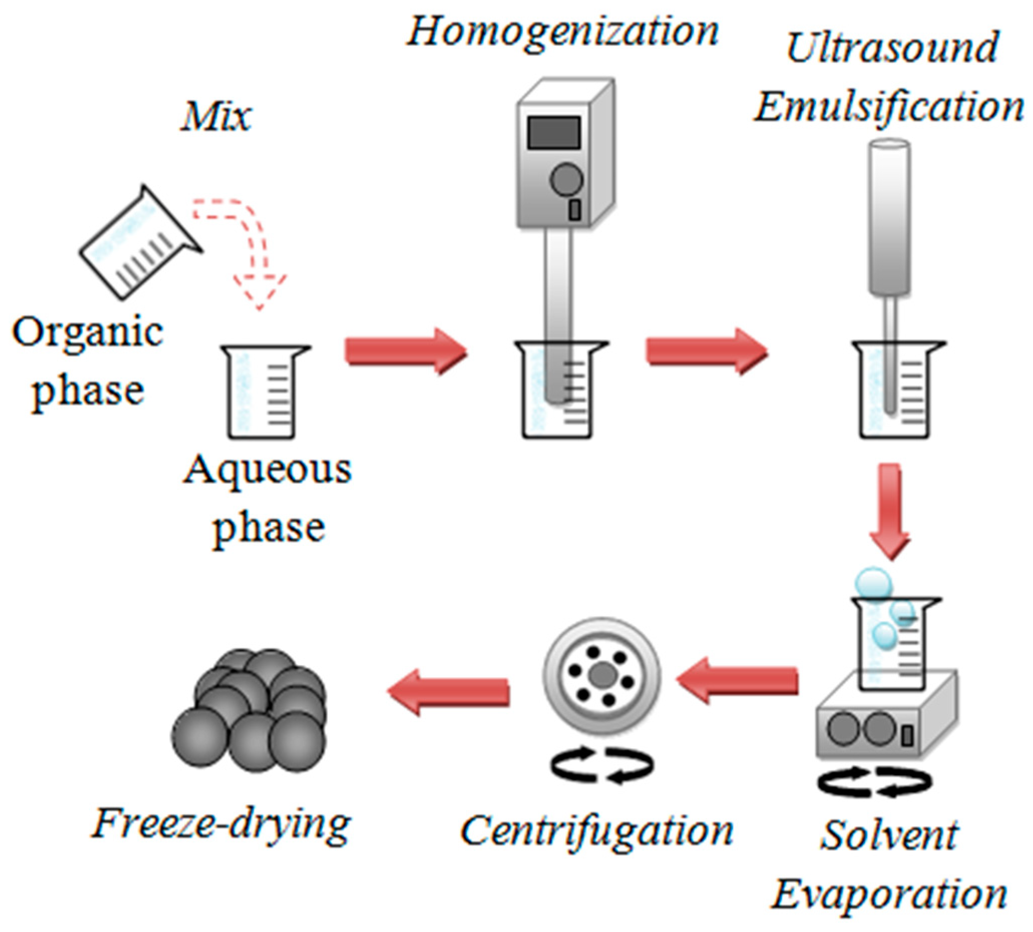 Pharmaceutics 12 00353 g001 Pharmaceutics 12 00353 g001