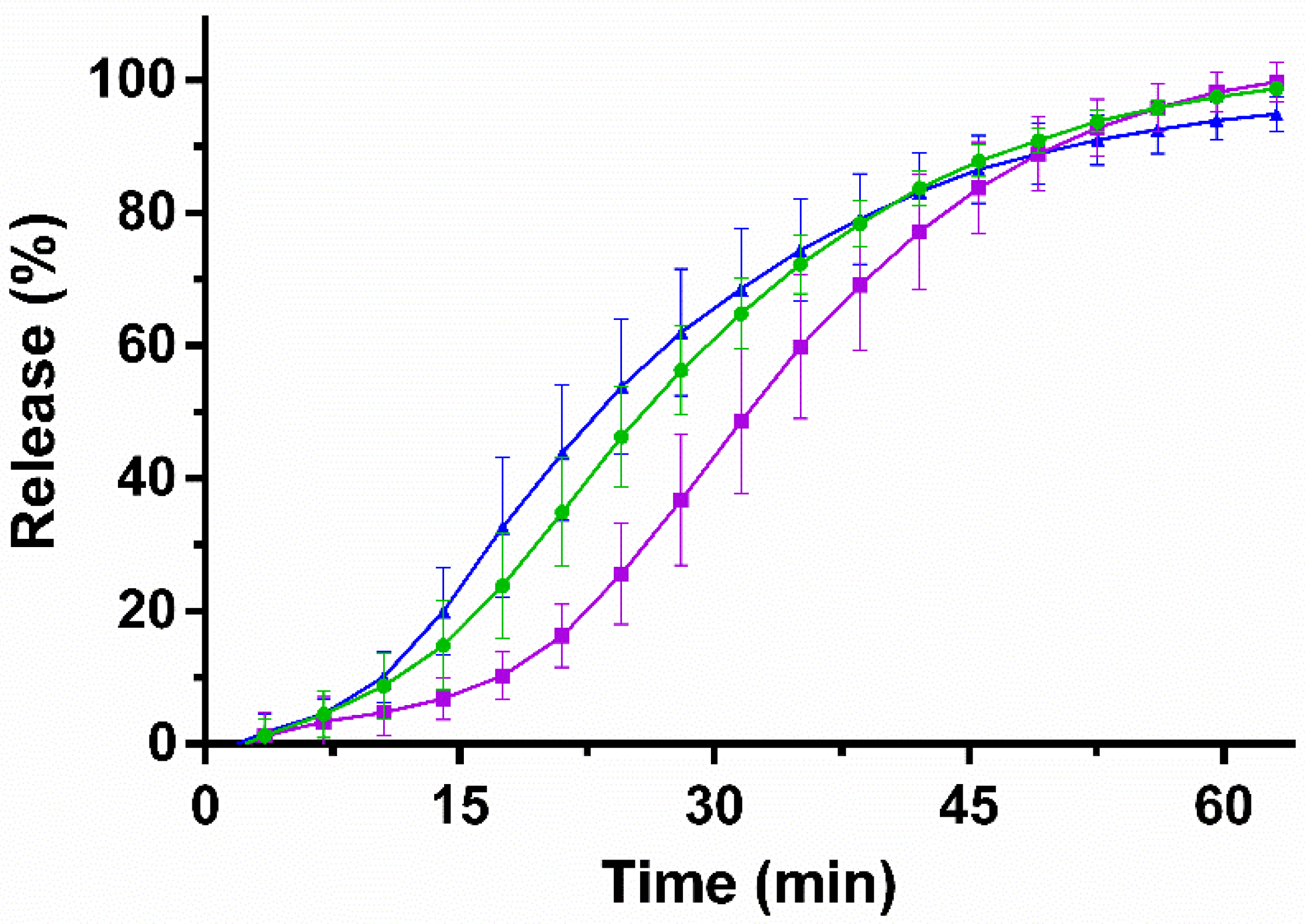 Pharmaceutics 12 00355 g003 Pharmaceutics 12 00355 g003