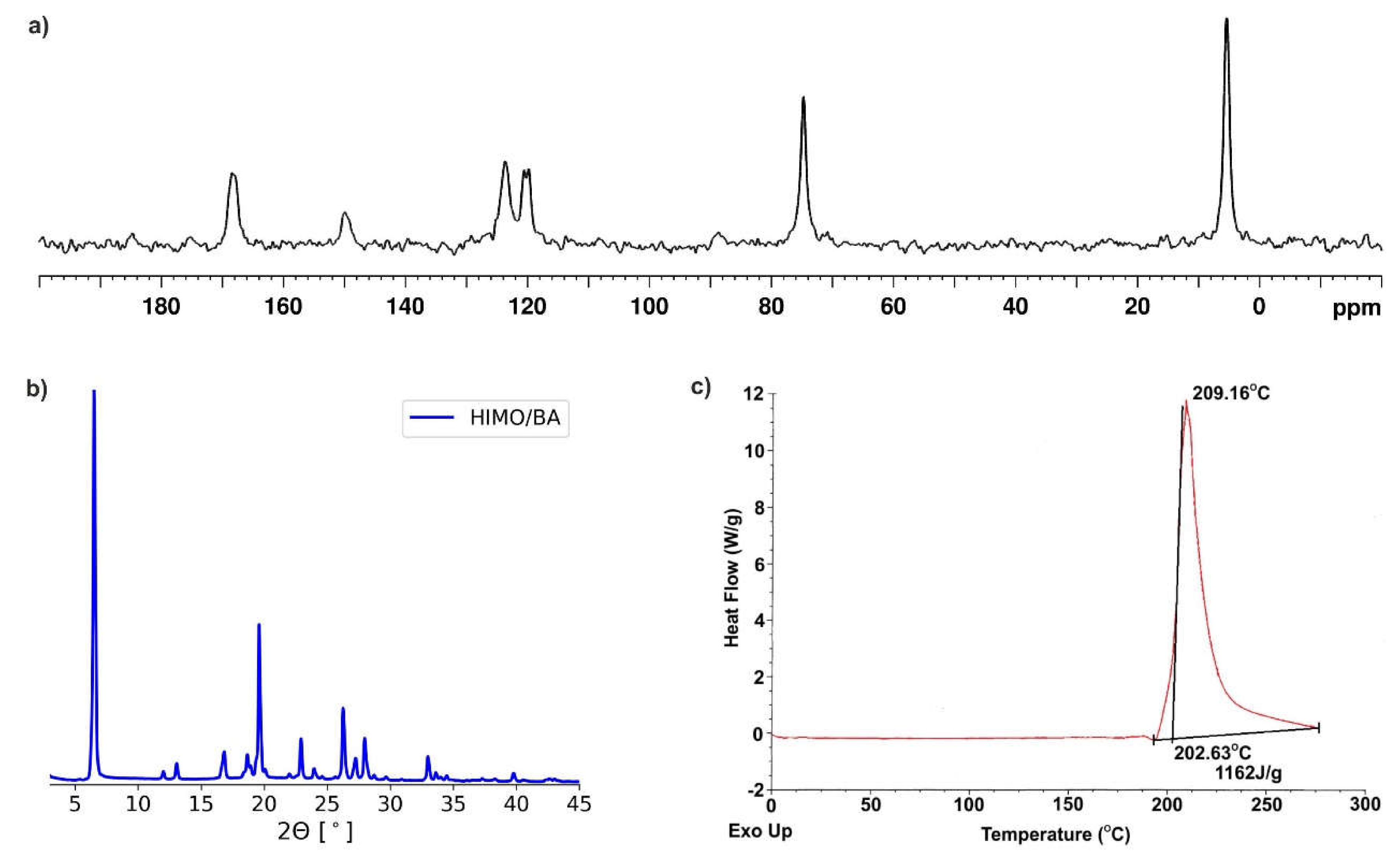 Pharmaceutics 12 00359 g007