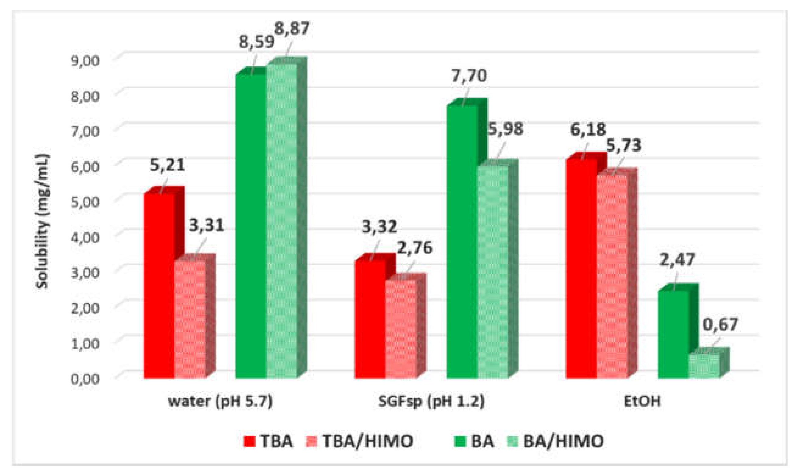 Pharmaceutics 12 00359 g017
