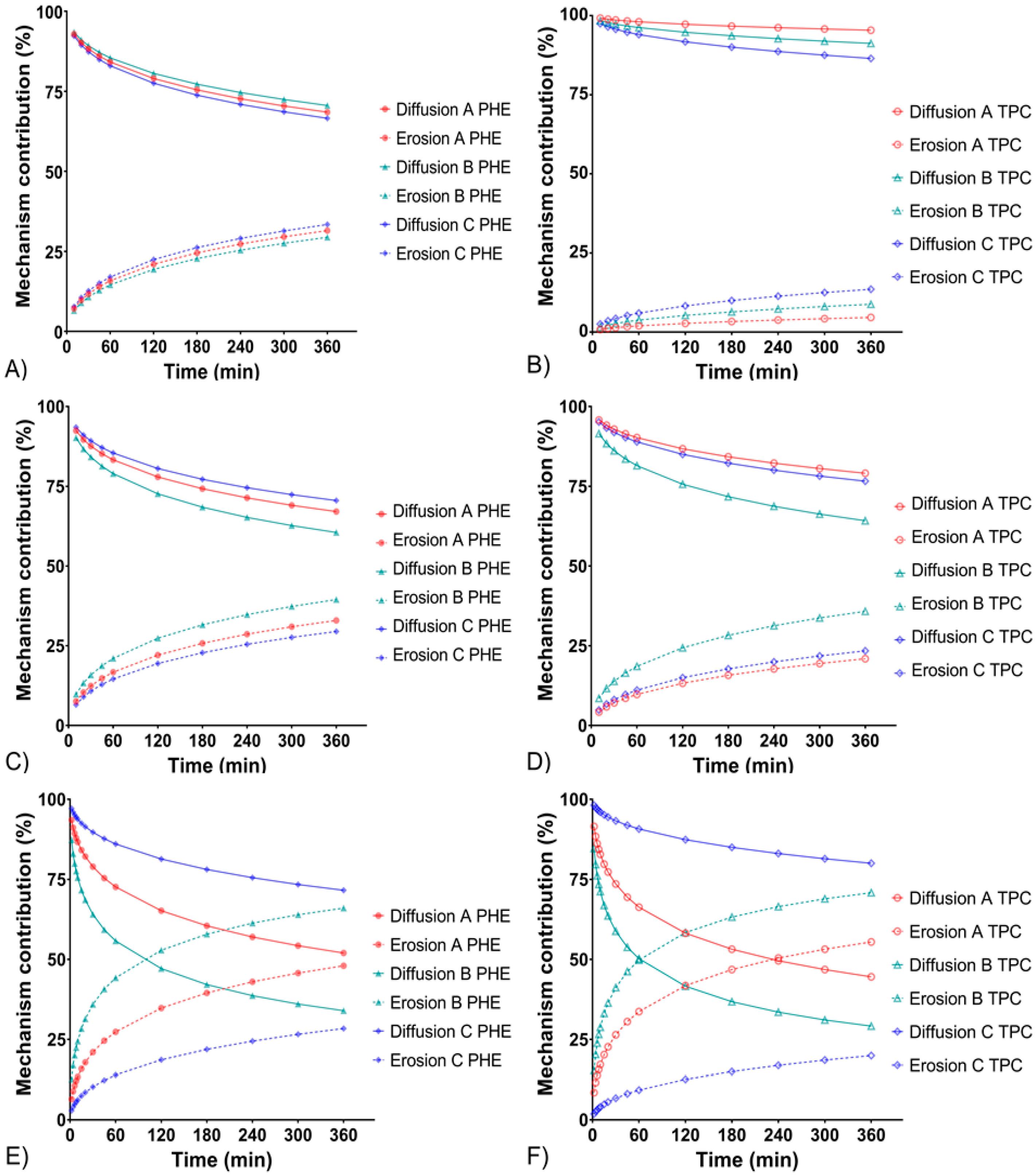 Pharmaceutics 12 00360 g002 Pharmaceutics 12 00360 g002