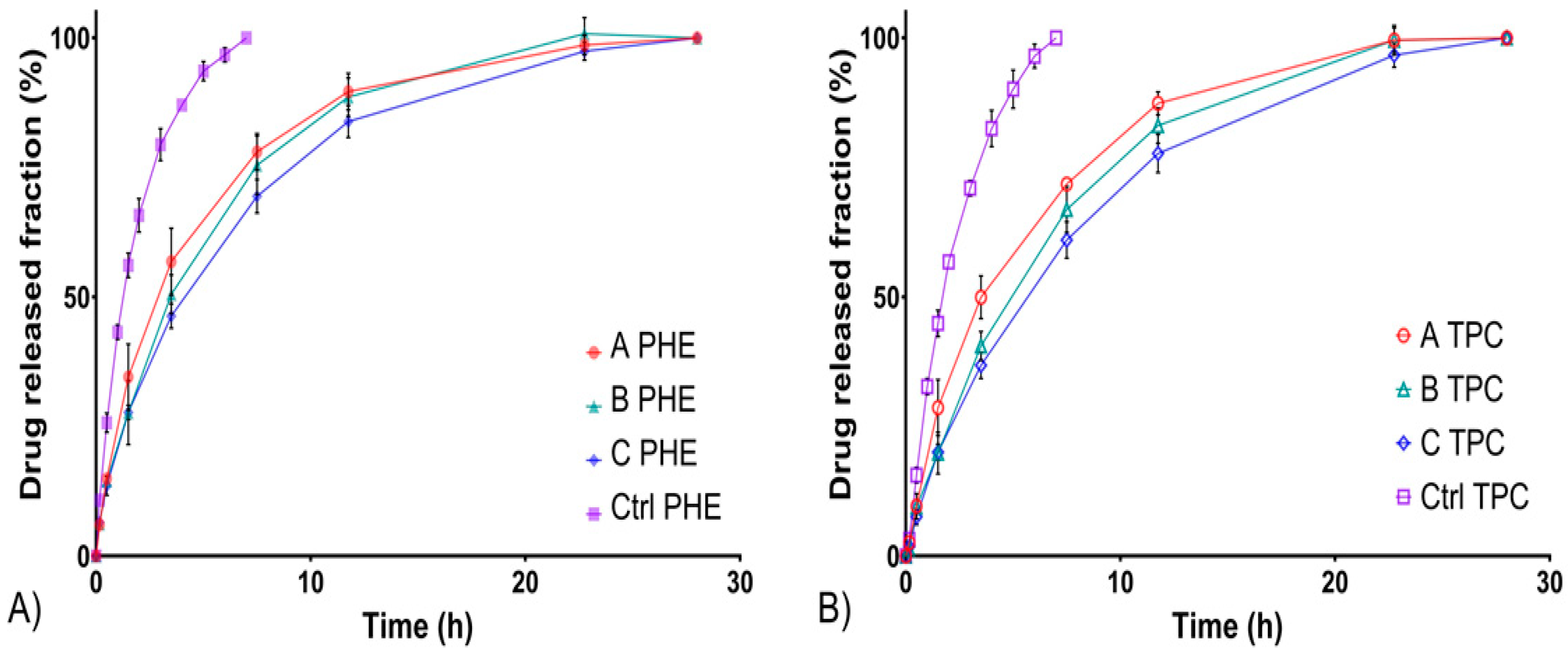 Pharmaceutics 12 00360 g003 Pharmaceutics 12 00360 g003