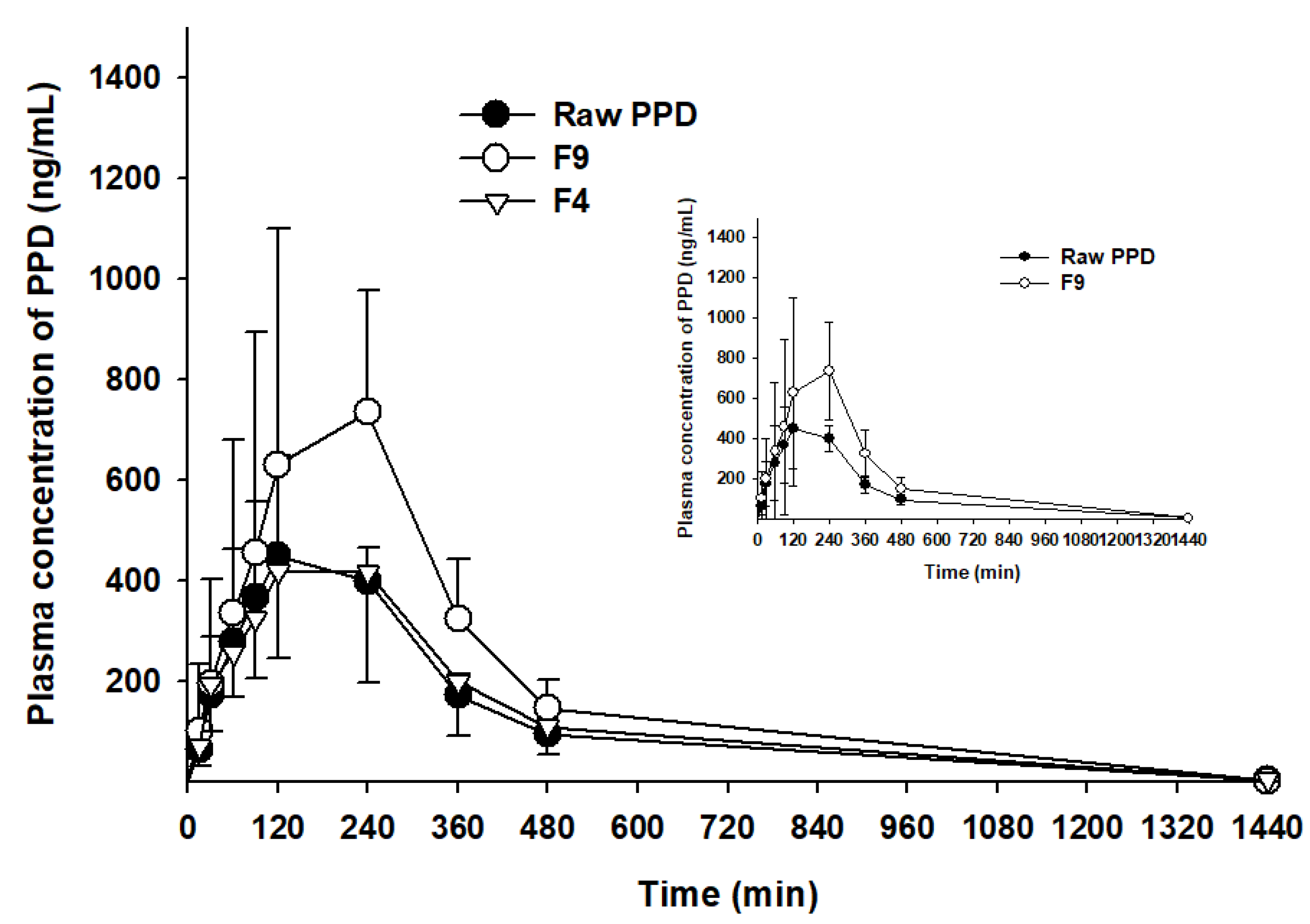 Pharmaceutics 12 00362 g007