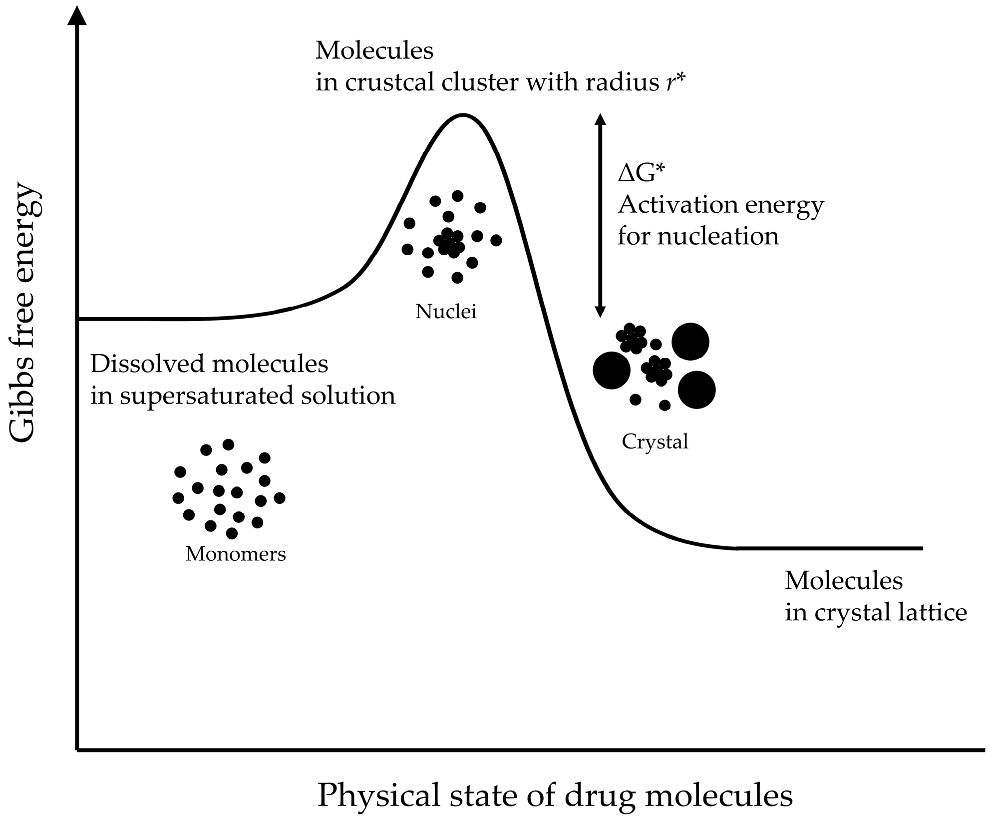 Pharmaceutics 12 00365 g002