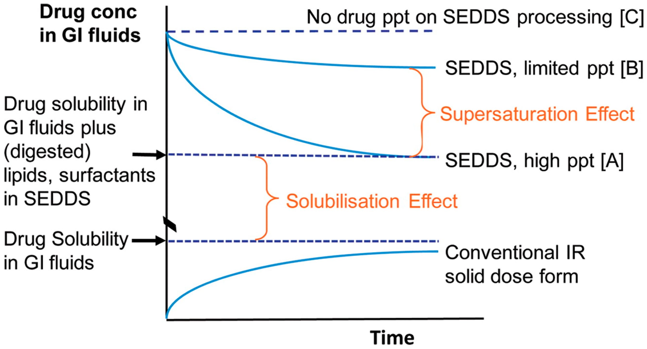 Pharmaceutics 12 00365 g003